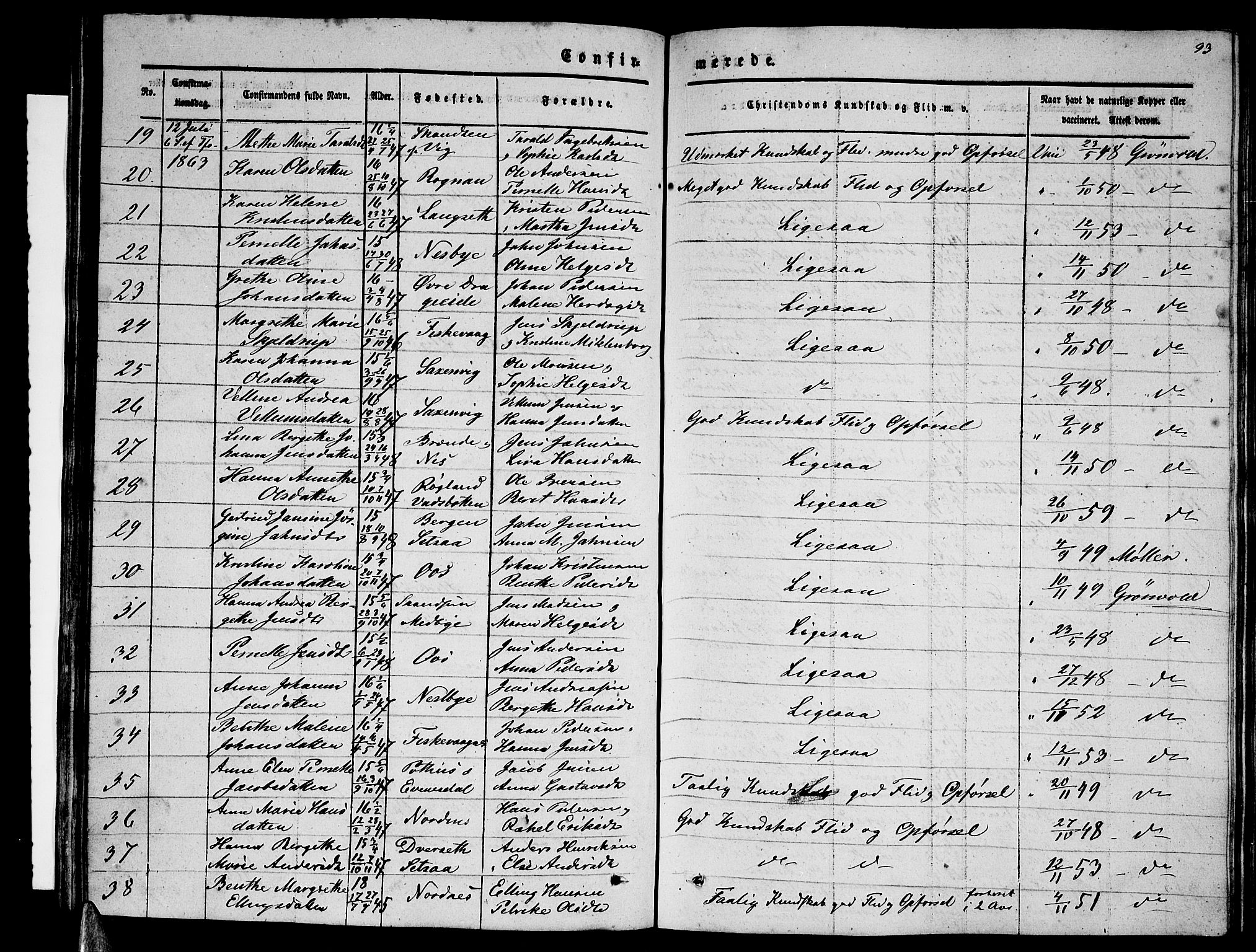 Ministerialprotokoller, klokkerbøker og fødselsregistre - Nordland, SAT/A-1459/847/L0678: Parish register (copy) no. 847C06, 1854-1870, p. 93