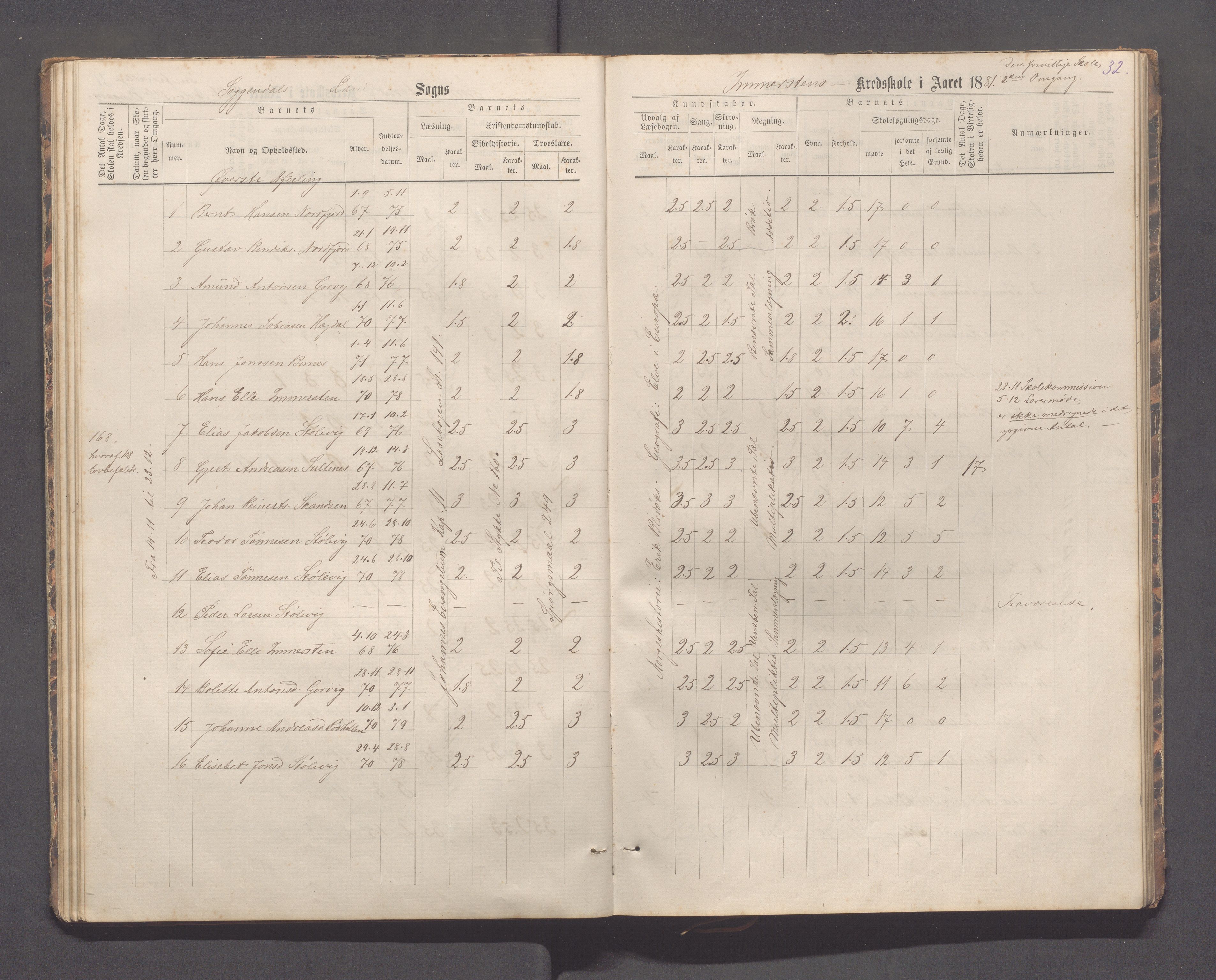 Sokndal kommune- Immerstein skole, IKAR/K-101146/H/L0001: Skoleprotokoll - Immerstein, Drageland, 1878-1886, p. 32