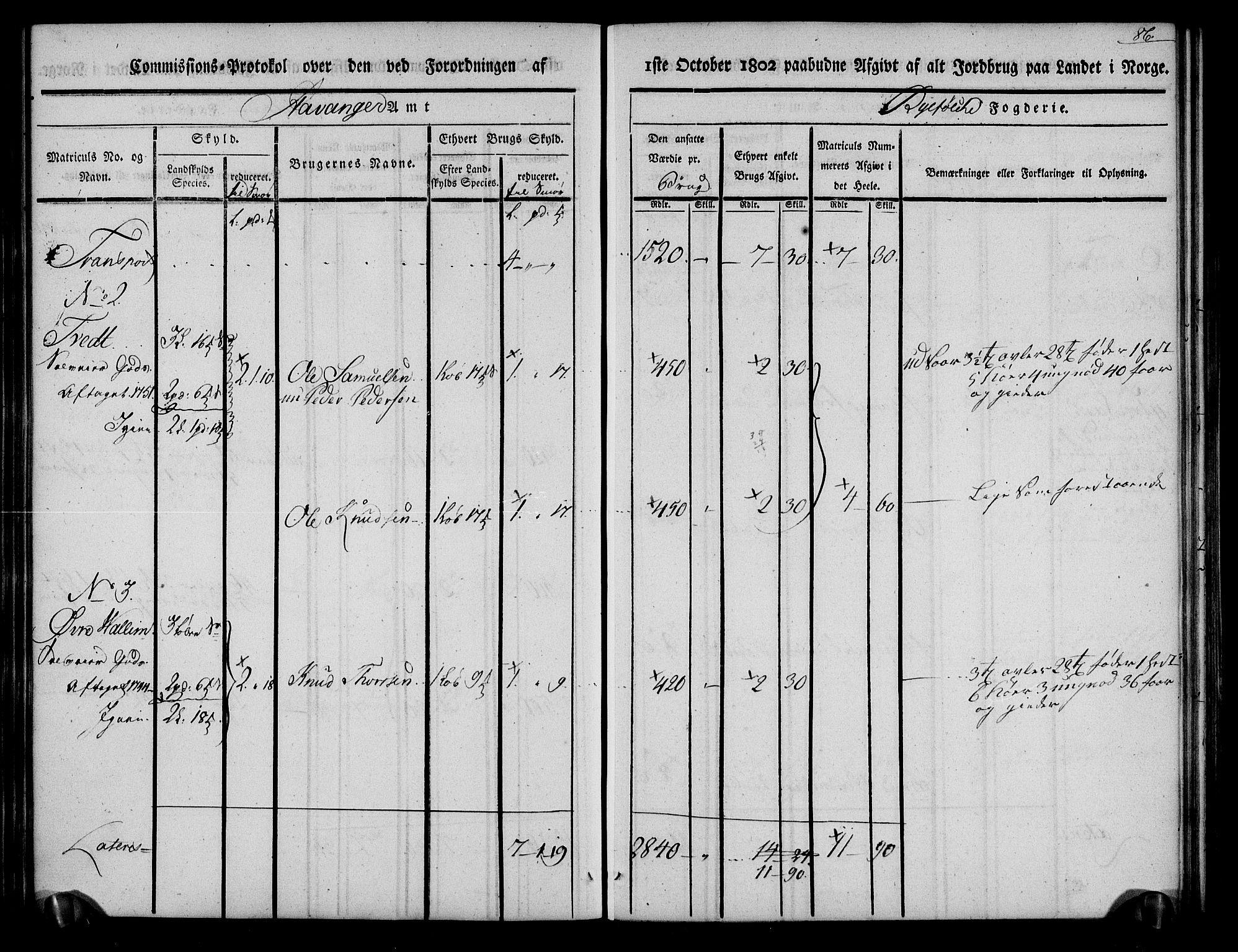 Rentekammeret inntil 1814, Realistisk ordnet avdeling, AV/RA-EA-4070/N/Ne/Nea/L0101: Ryfylke fogderi. Kommisjonsprotokoll for Jelsa, Hjelmeland og Årdal skipreider, 1803, p. 88