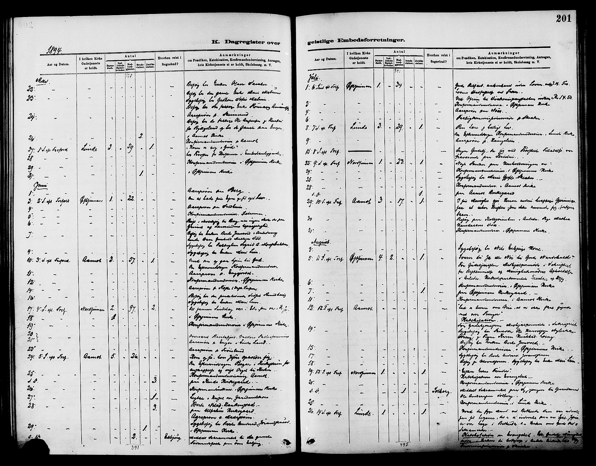 Nordre Land prestekontor, AV/SAH-PREST-124/H/Ha/Haa/L0003: Parish register (official) no. 3, 1882-1896, p. 201