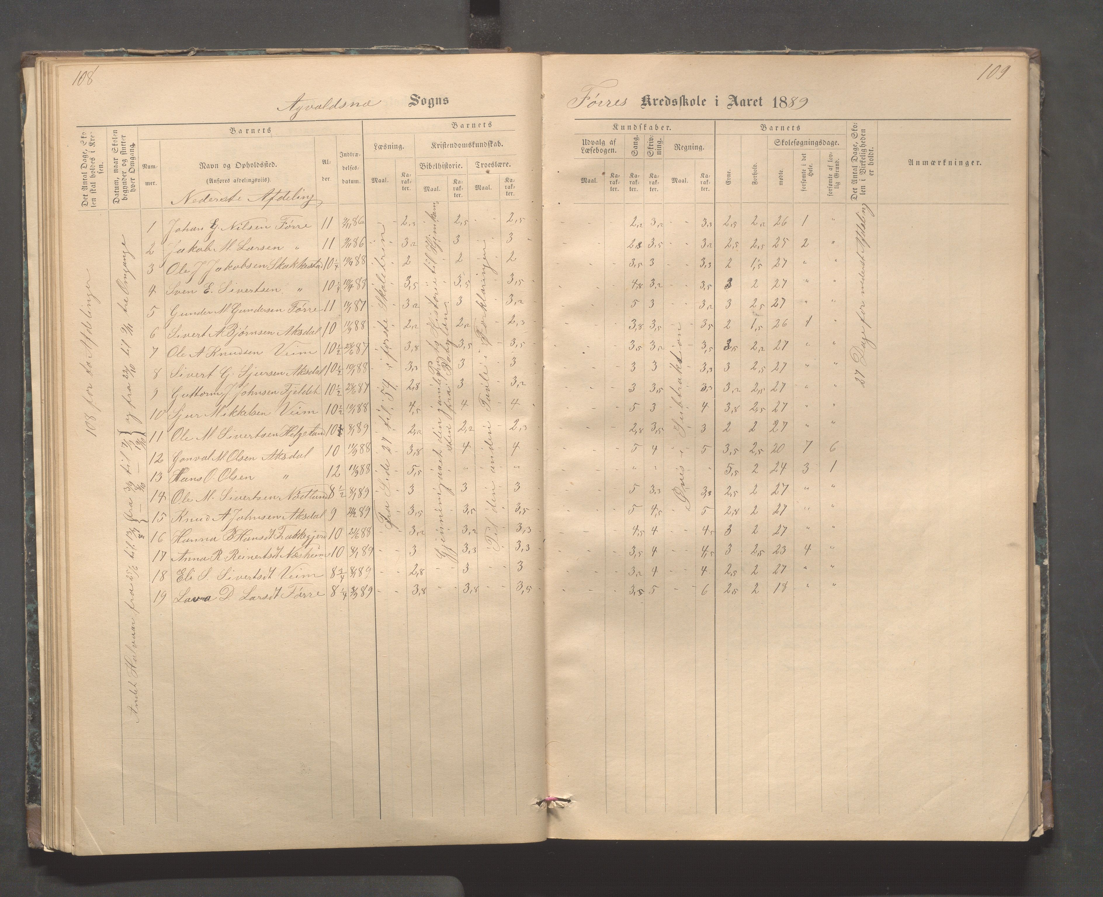 Avaldsnes kommune - Stegaberg skole, IKAR/K-101715/H/L0001: Skoleprotokoll - Førre, Stegeberg, 1878-1905, p. 108-109