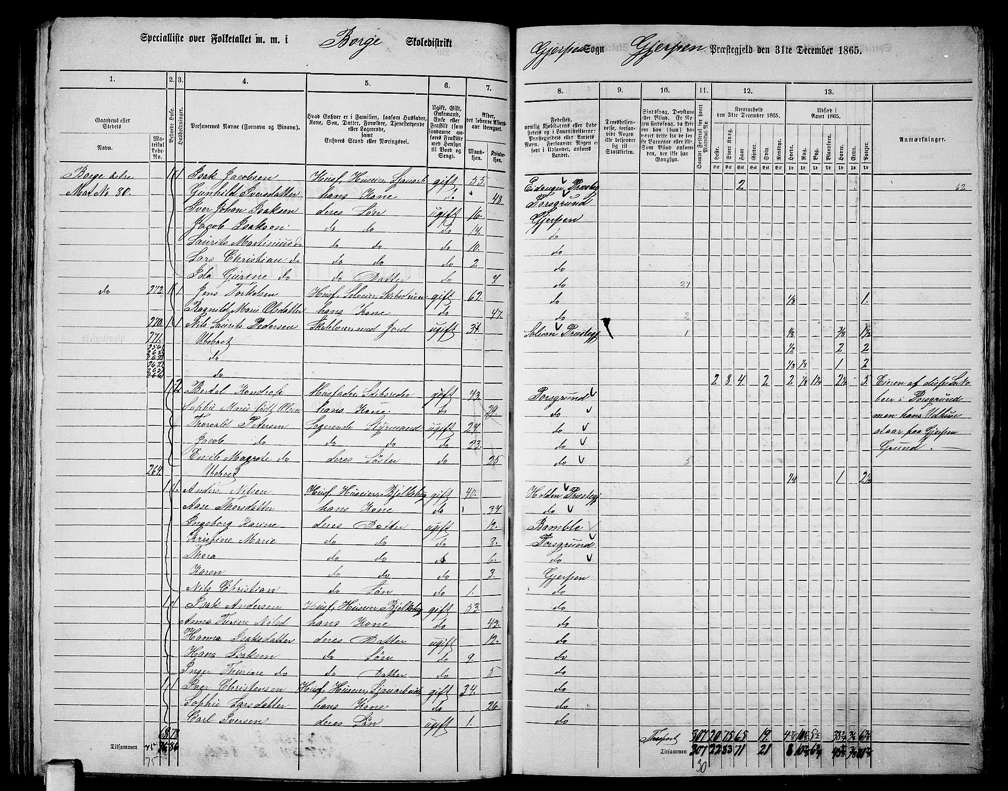 RA, 1865 census for Gjerpen, 1865, p. 152