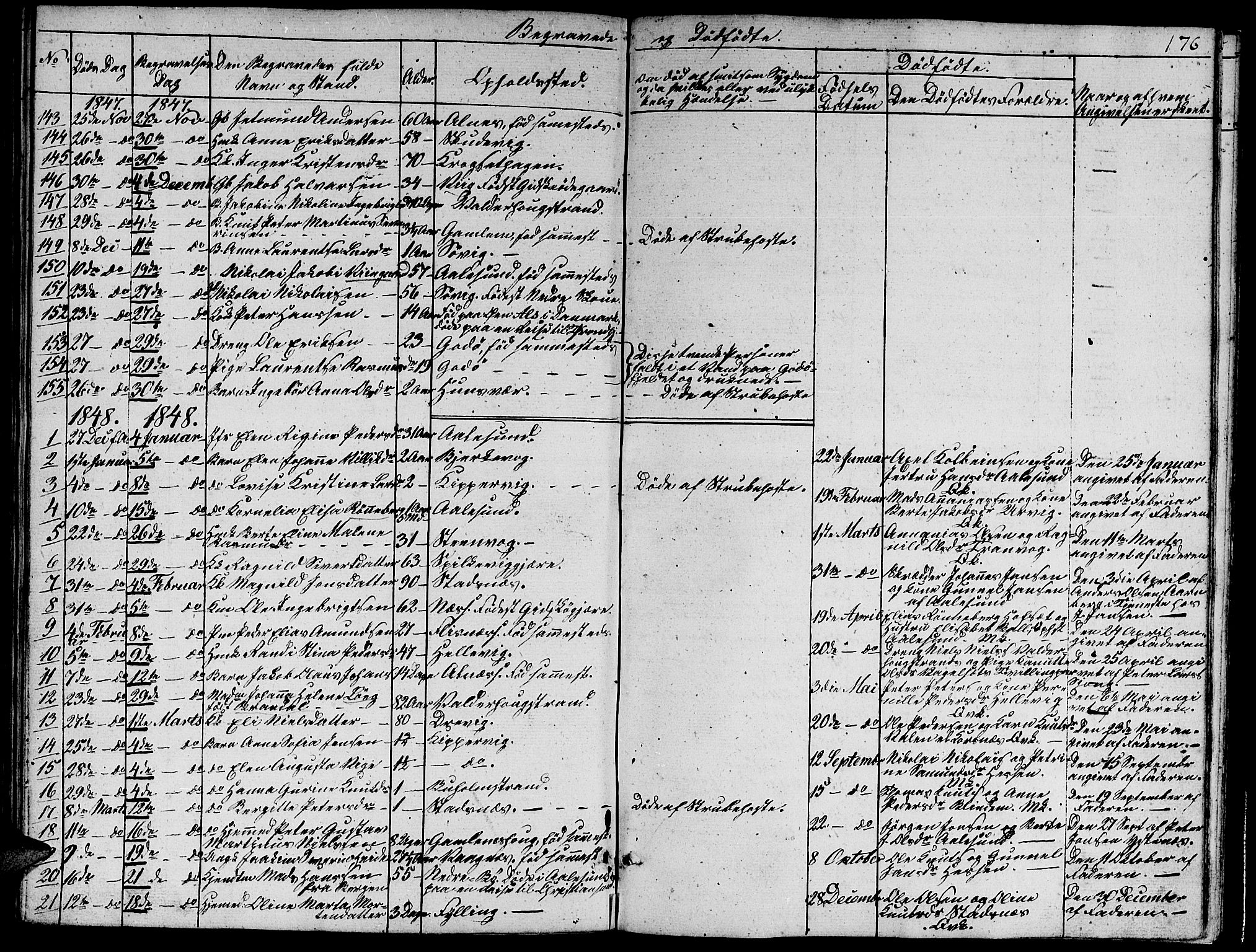 Ministerialprotokoller, klokkerbøker og fødselsregistre - Møre og Romsdal, SAT/A-1454/528/L0426: Parish register (copy) no. 528C07, 1844-1854, p. 176
