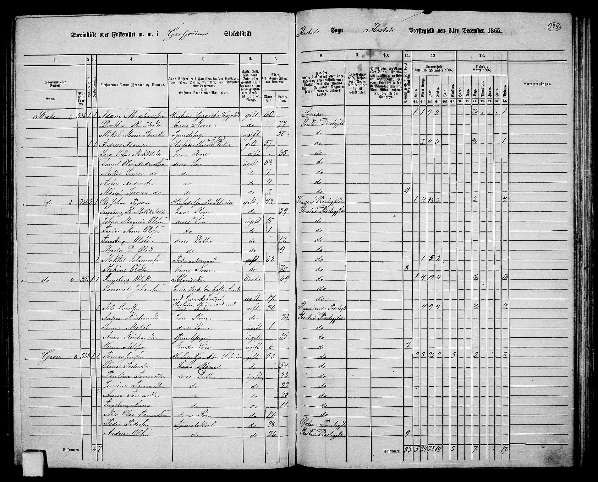 RA, 1865 census for Ibestad, 1865, p. 161