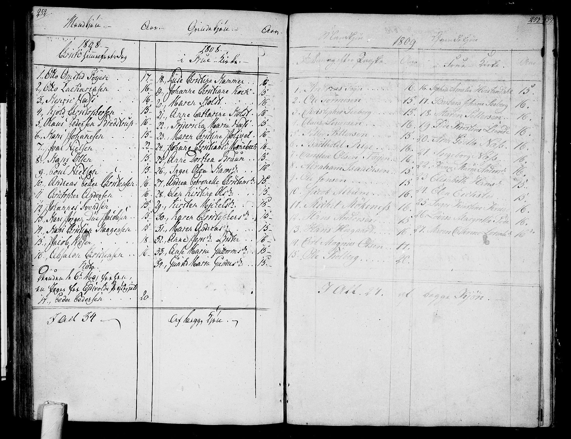 Tønsberg kirkebøker, AV/SAKO-A-330/F/Fa/L0003: Parish register (official) no. I 3, 1797-1814, p. 252-253