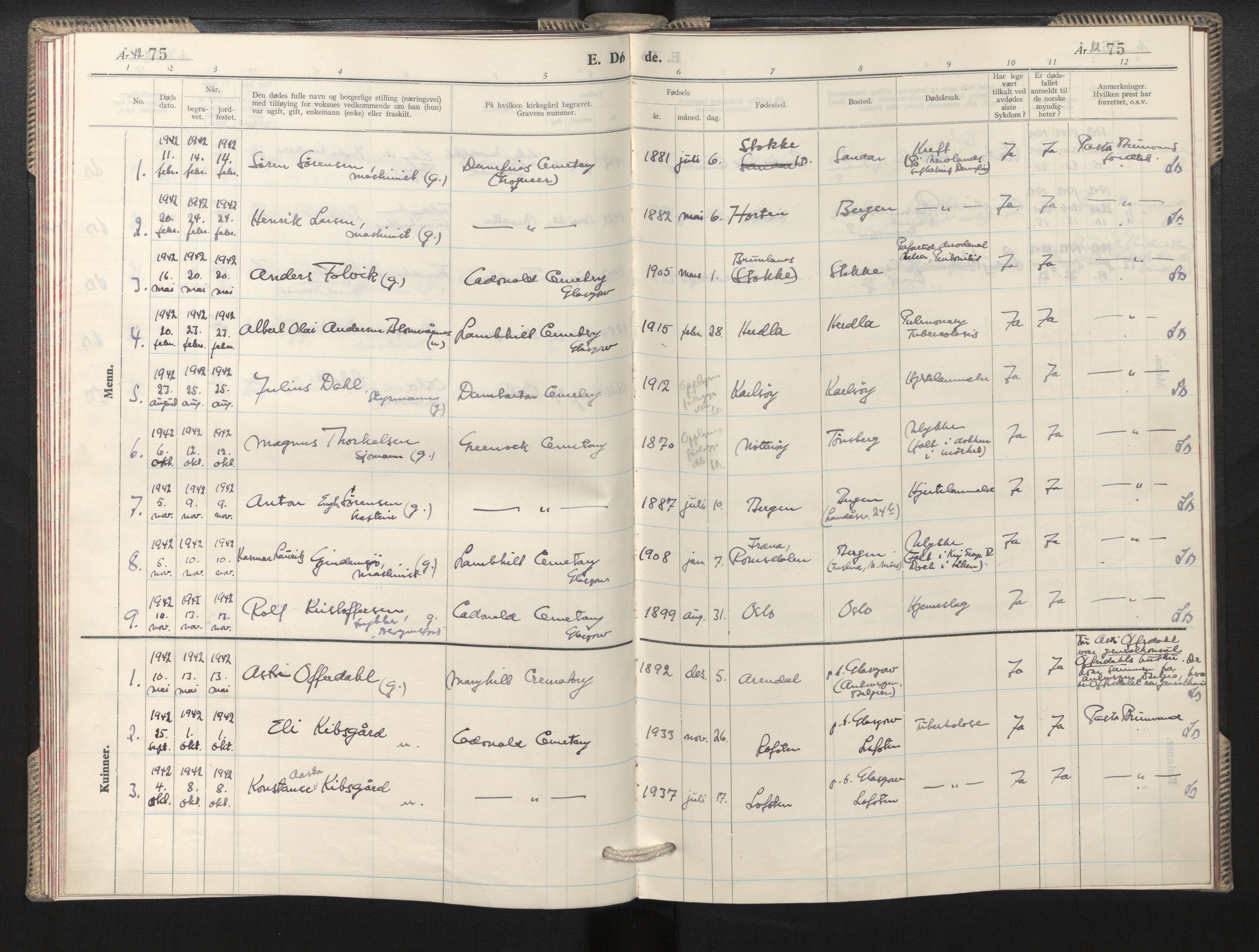 Den norske sjømannsmisjon i utlandet/Skotske havner (Leith, Glasgow), SAB/SAB/PA-0100/H/Ha/Hab/L0002: Parish register (official) no. A 2, 1940-1946, p. 75