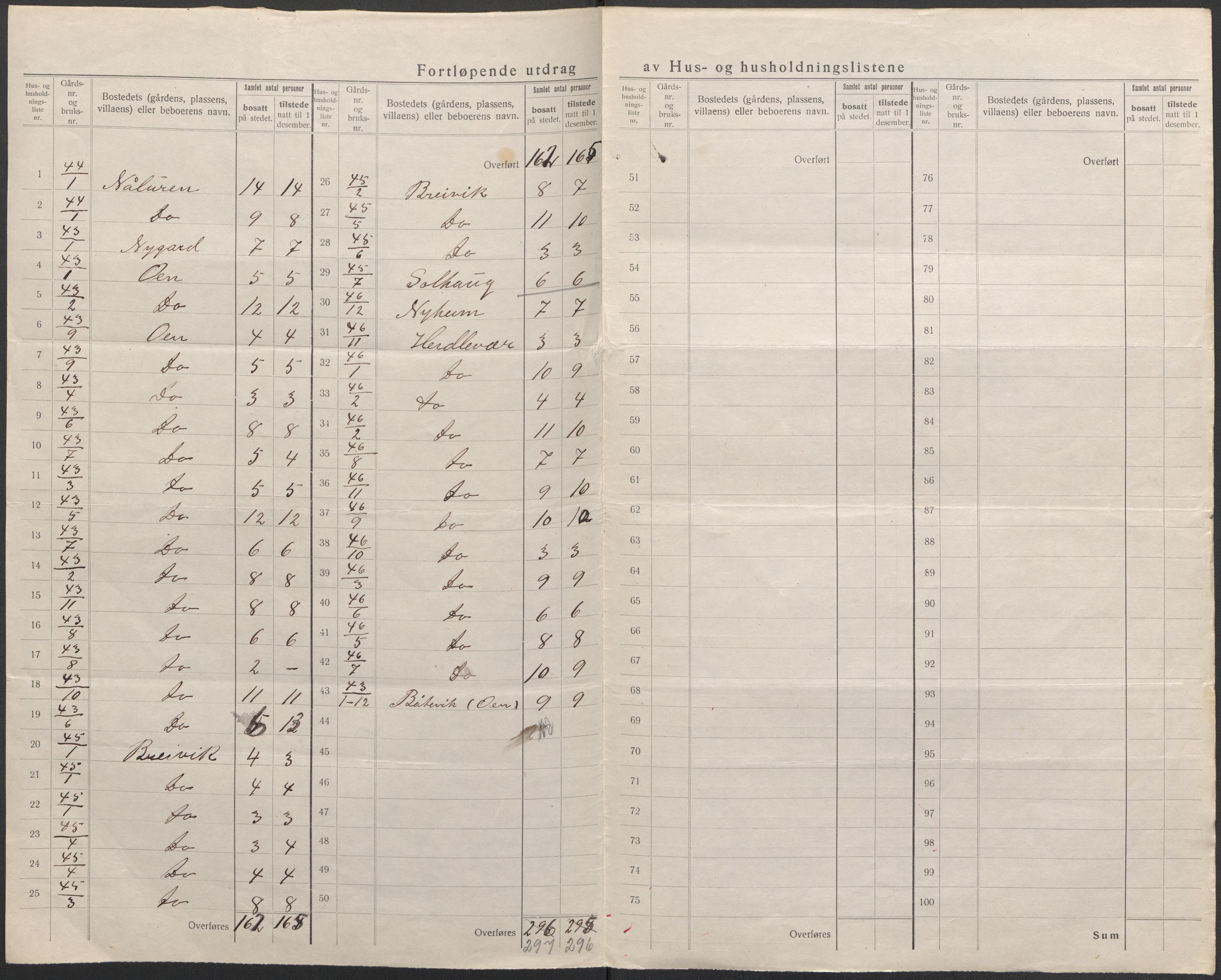 SAB, 1920 census for Herdla, 1920, p. 40