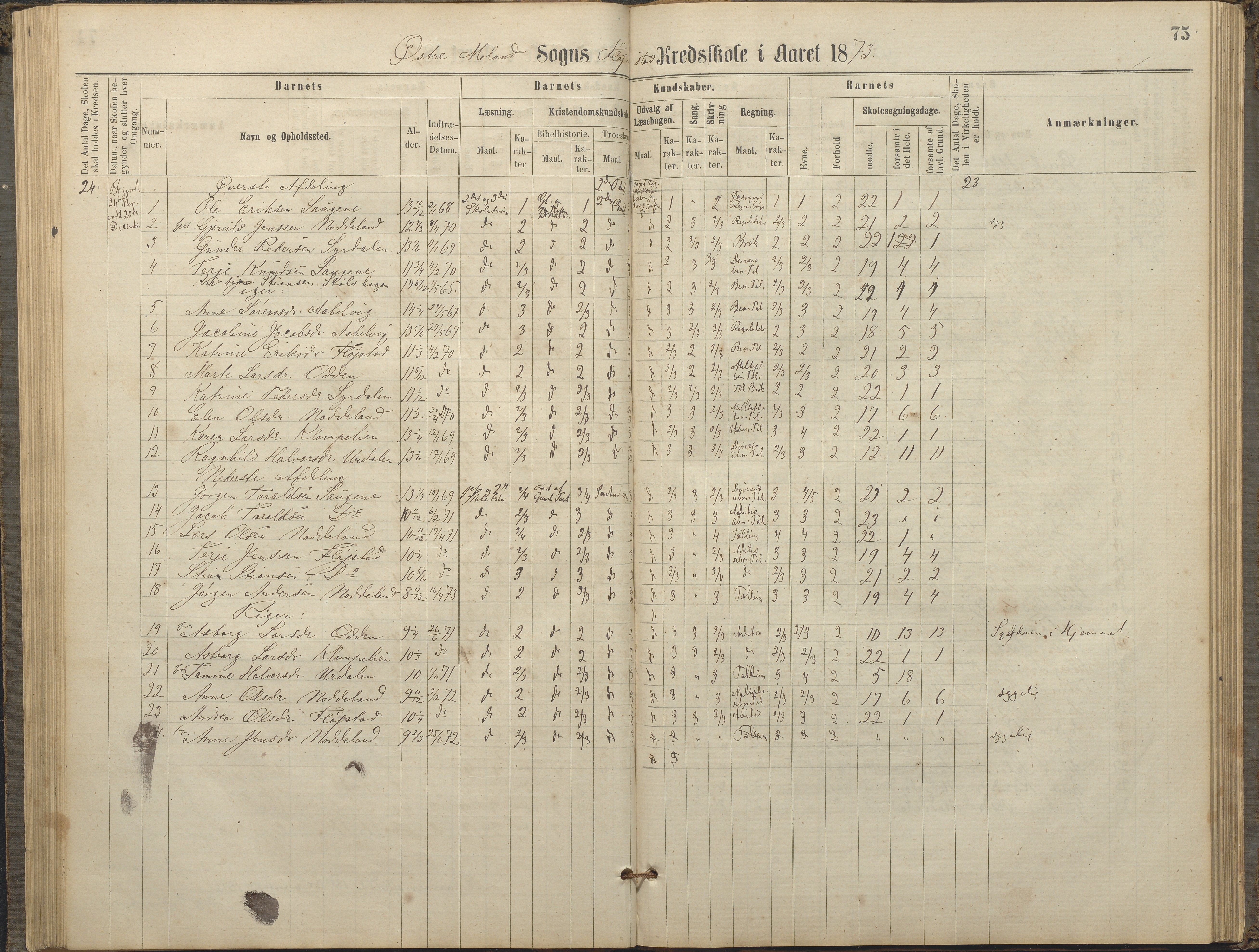 Austre Moland kommune, AAKS/KA0918-PK/09/09c/L0007: Skoleprotokoll, 1865-1881, p. 75