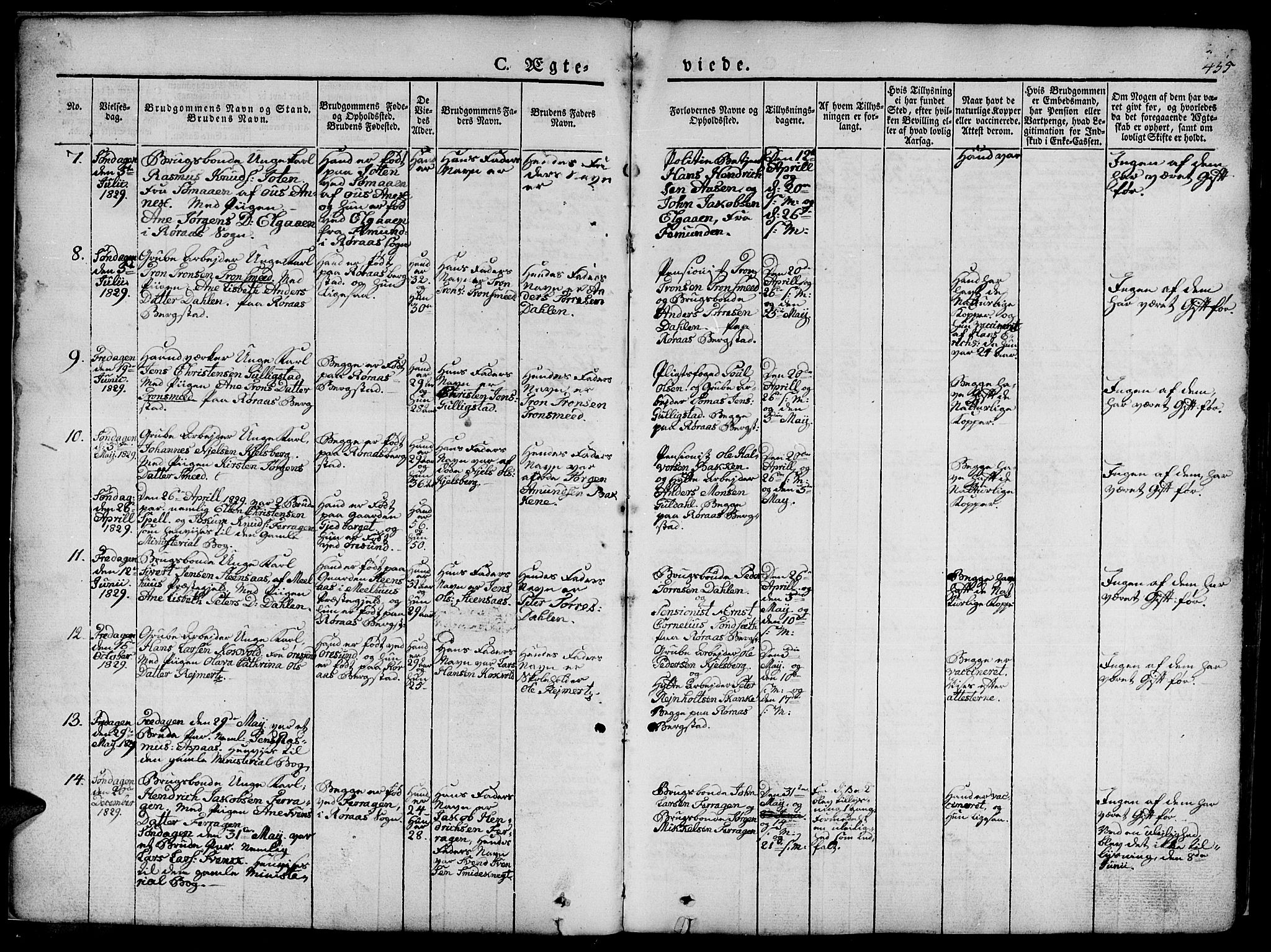 Ministerialprotokoller, klokkerbøker og fødselsregistre - Sør-Trøndelag, SAT/A-1456/681/L0939: Parish register (copy) no. 681C03, 1829-1855, p. 435