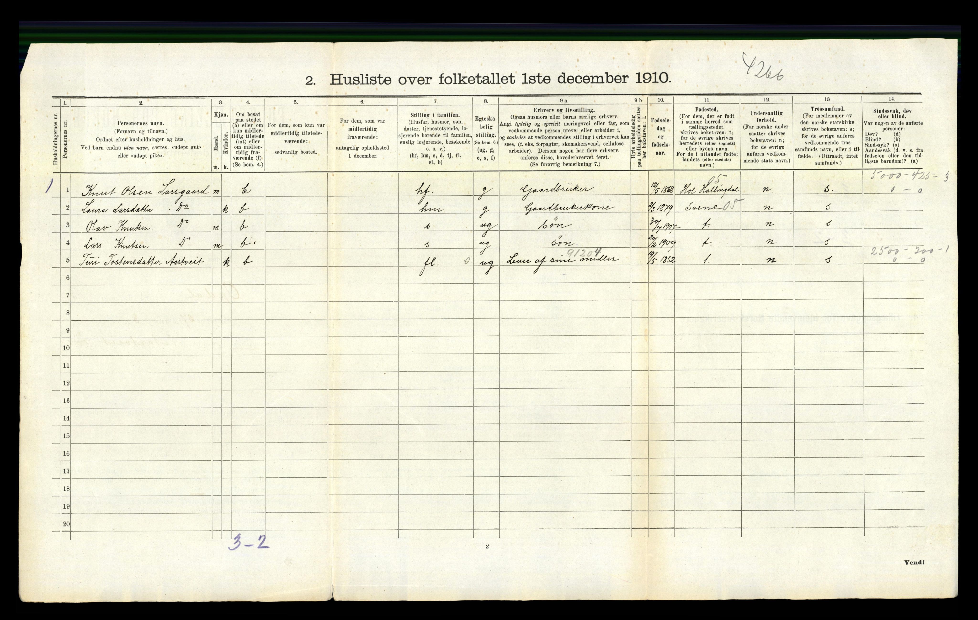 RA, 1910 census for Uvdal, 1910, p. 216