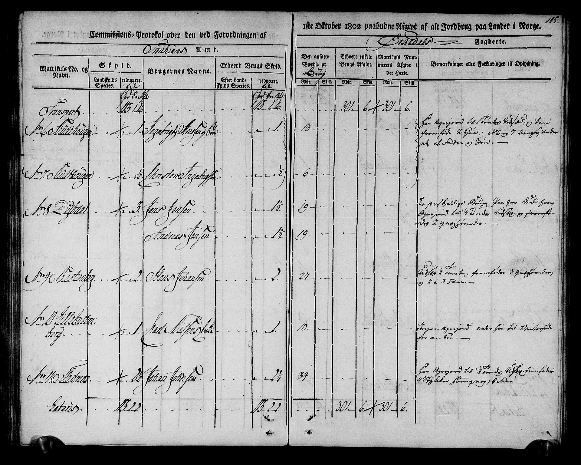 Rentekammeret inntil 1814, Realistisk ordnet avdeling, AV/RA-EA-4070/N/Ne/Nea/L0135: Orkdal og Gauldal fogderi. Kommisjonsprotokoll for Orkdalen, 1803, p. 145