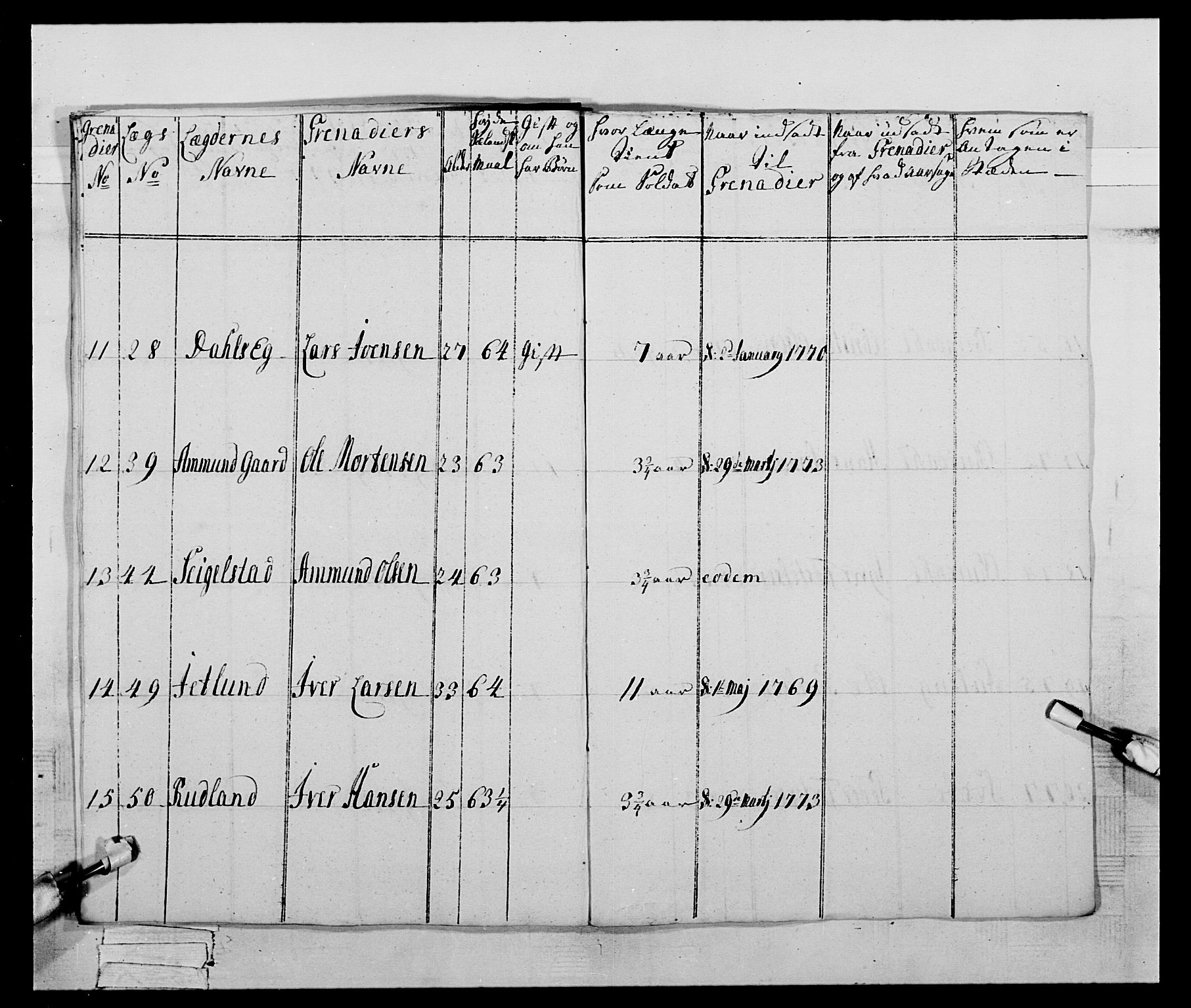 Generalitets- og kommissariatskollegiet, Det kongelige norske kommissariatskollegium, AV/RA-EA-5420/E/Eh/L0059: 1. Opplandske nasjonale infanteriregiment, 1775-1783, p. 128