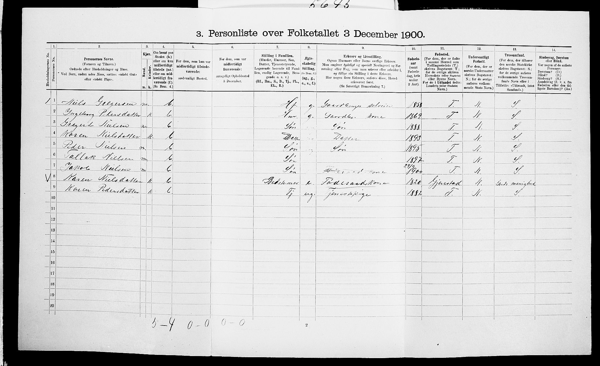 SAK, 1900 census for Vegårshei, 1900, p. 420