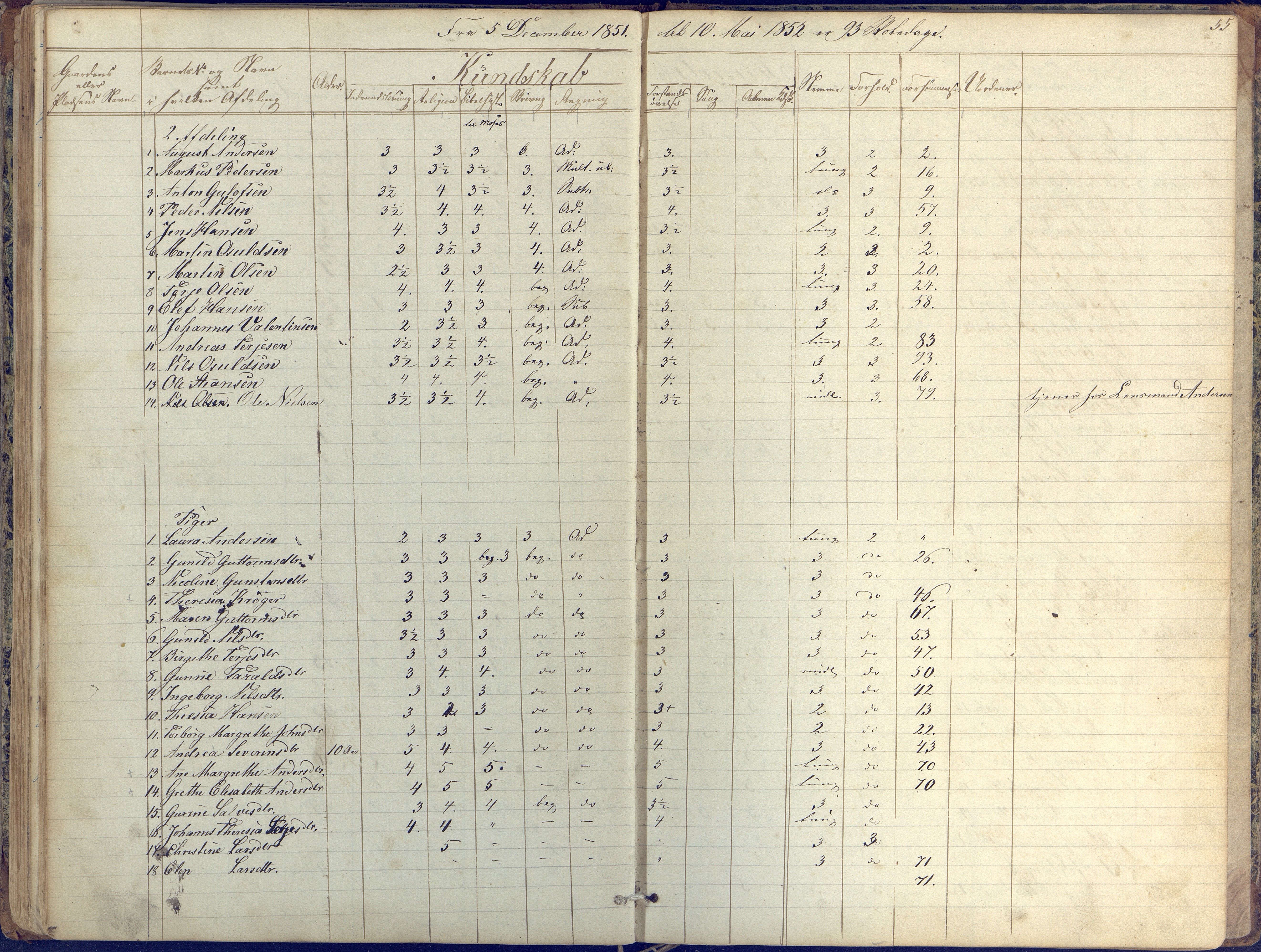 Øyestad kommune frem til 1979, AAKS/KA0920-PK/06/06K/L0004: Skolejournal, 1846-1857, p. 55