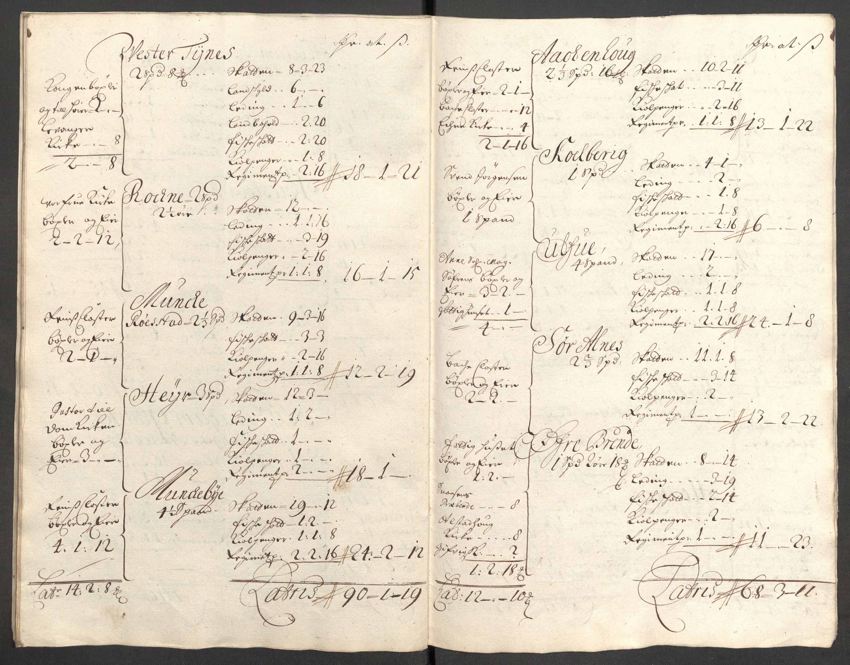 Rentekammeret inntil 1814, Reviderte regnskaper, Fogderegnskap, AV/RA-EA-4092/R62/L4193: Fogderegnskap Stjørdal og Verdal, 1701-1702, p. 488