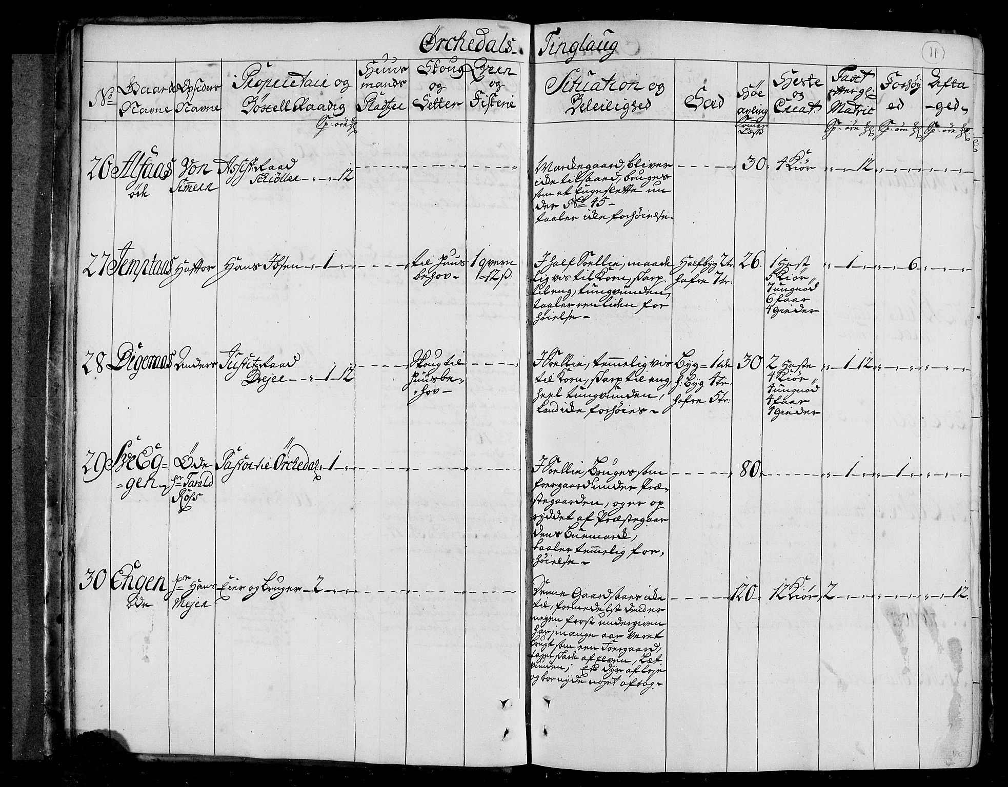 Rentekammeret inntil 1814, Realistisk ordnet avdeling, AV/RA-EA-4070/N/Nb/Nbf/L0156: Orkdal eksaminasjonsprotokoll, 1723, p. 12