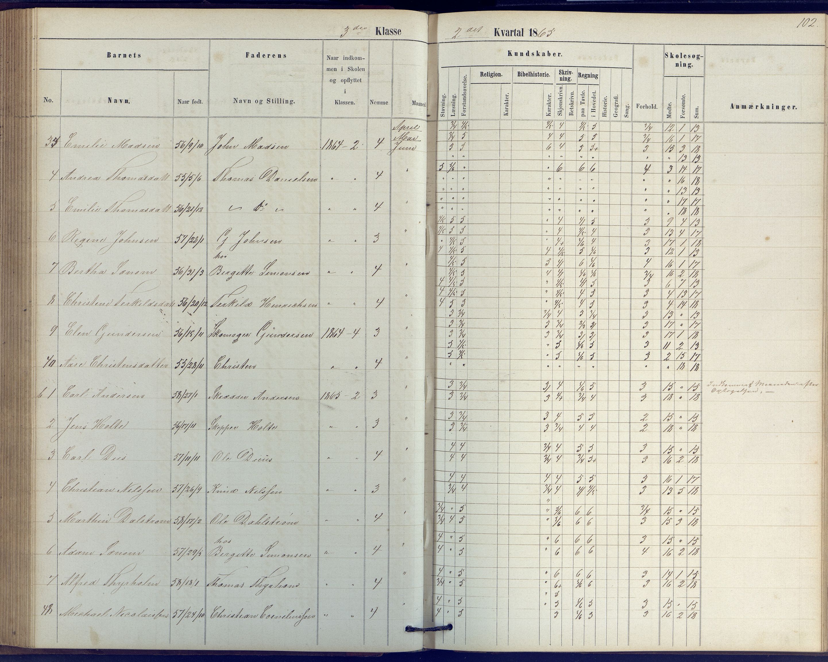 Arendal kommune, Katalog I, AAKS/KA0906-PK-I/07/L0039: Protokoll for 2. klasse, 1862-1869, p. 102