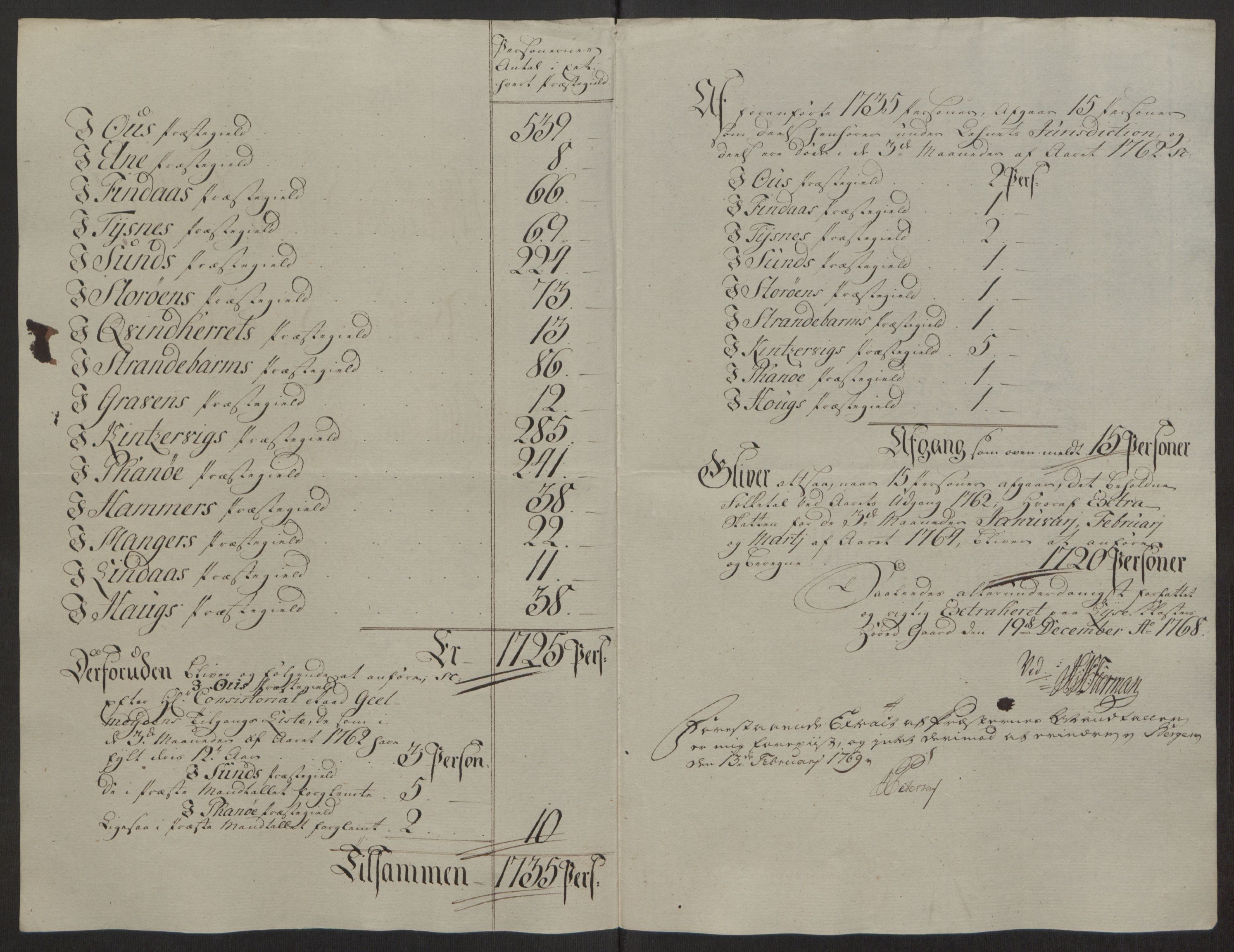 Rentekammeret inntil 1814, Reviderte regnskaper, Fogderegnskap, RA/EA-4092/R50/L3180: Ekstraskatten Lyse kloster, 1762-1783, p. 93