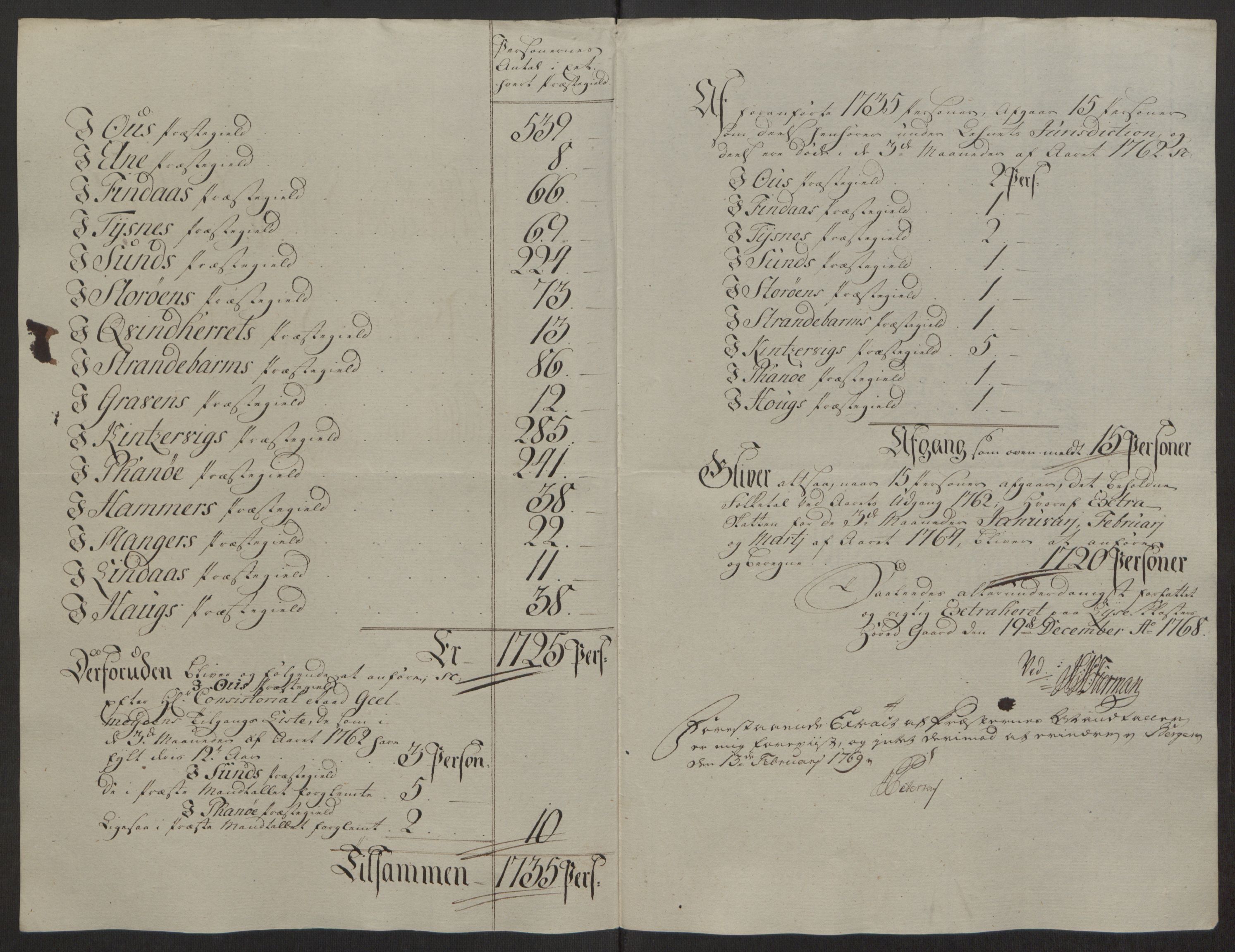 Rentekammeret inntil 1814, Reviderte regnskaper, Fogderegnskap, AV/RA-EA-4092/R50/L3180: Ekstraskatten Lyse kloster, 1762-1783, p. 93