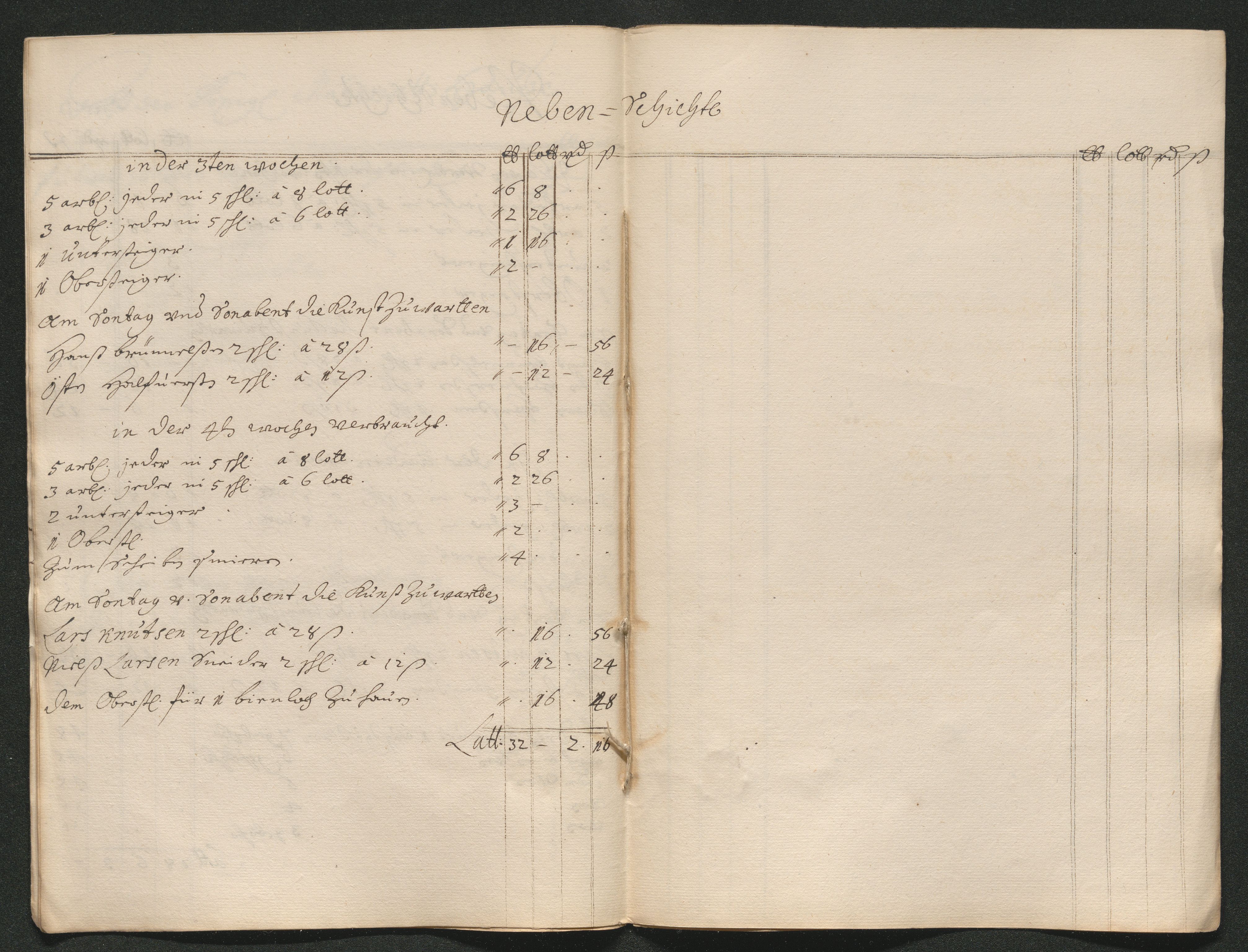 Kongsberg Sølvverk 1623-1816, SAKO/EA-3135/001/D/Dc/Dcd/L0063: Utgiftsregnskap for gruver m.m. , 1687, p. 224