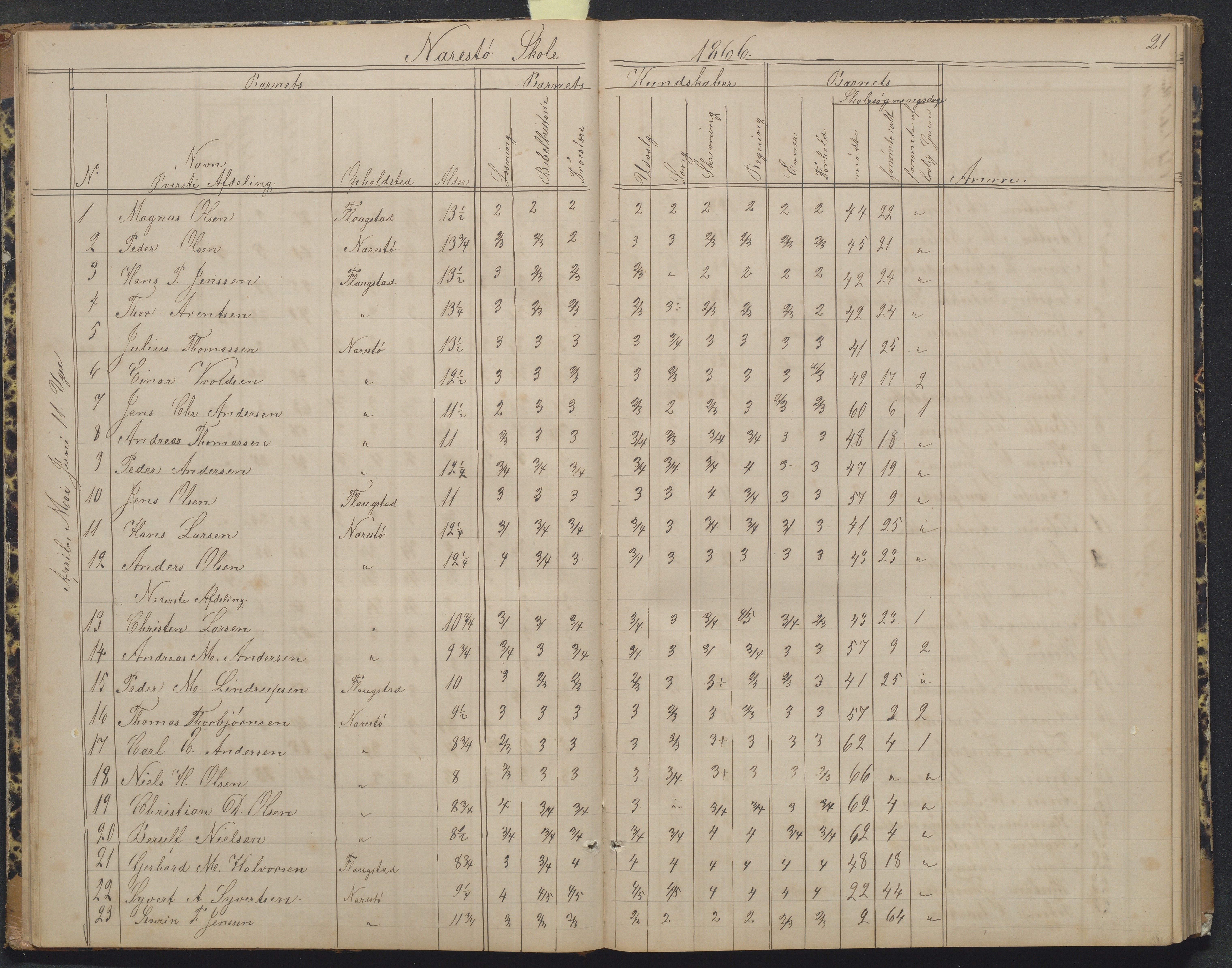 Flosta kommune, Narestø skole, AAKS/KA0916-550c/F2/L0004: Skoleprotokoll for den frivillige skoletid, 1863-1891, p. 21