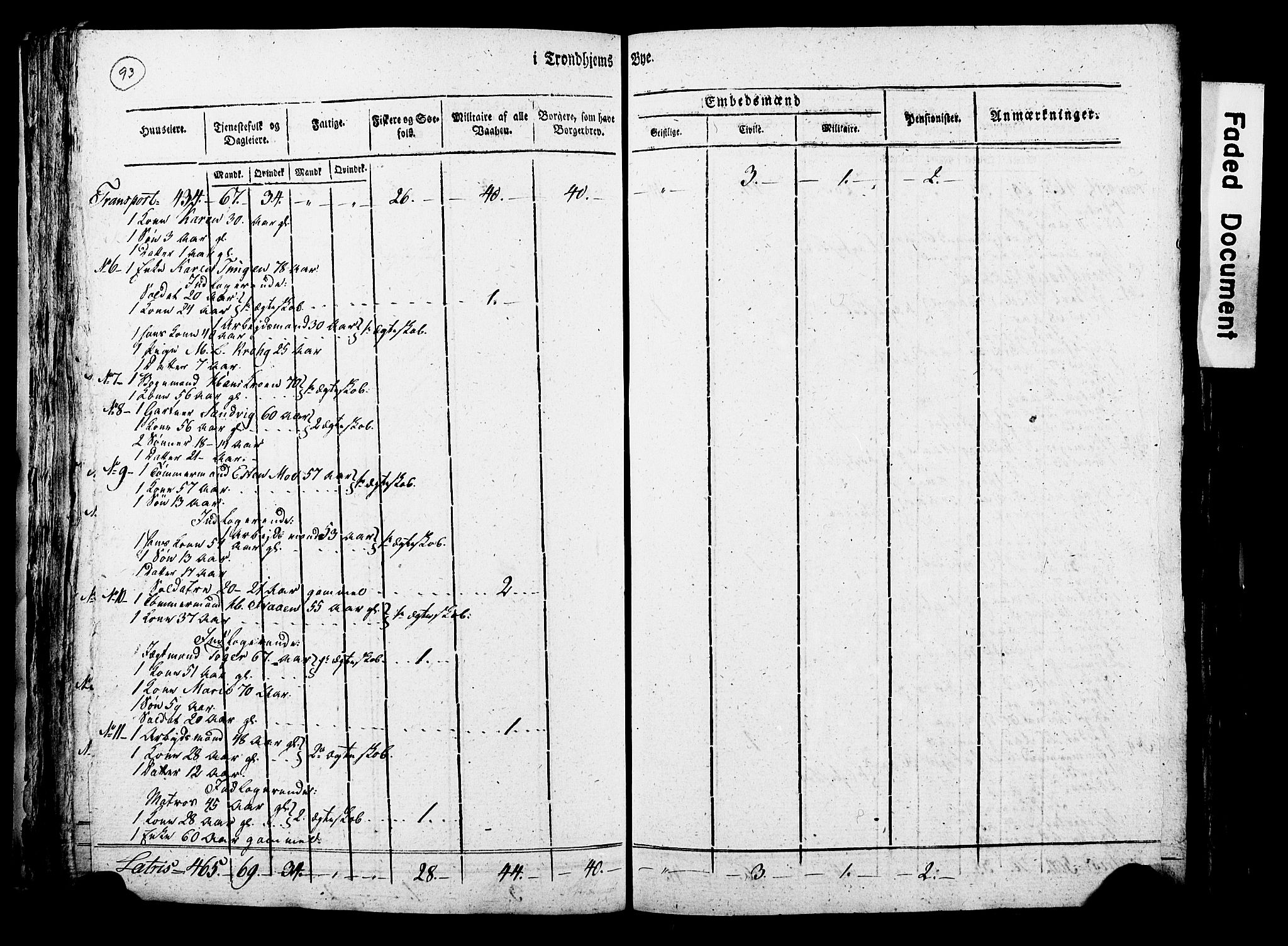 RA, Census 1815 for Trondheim, 1815, p. 92