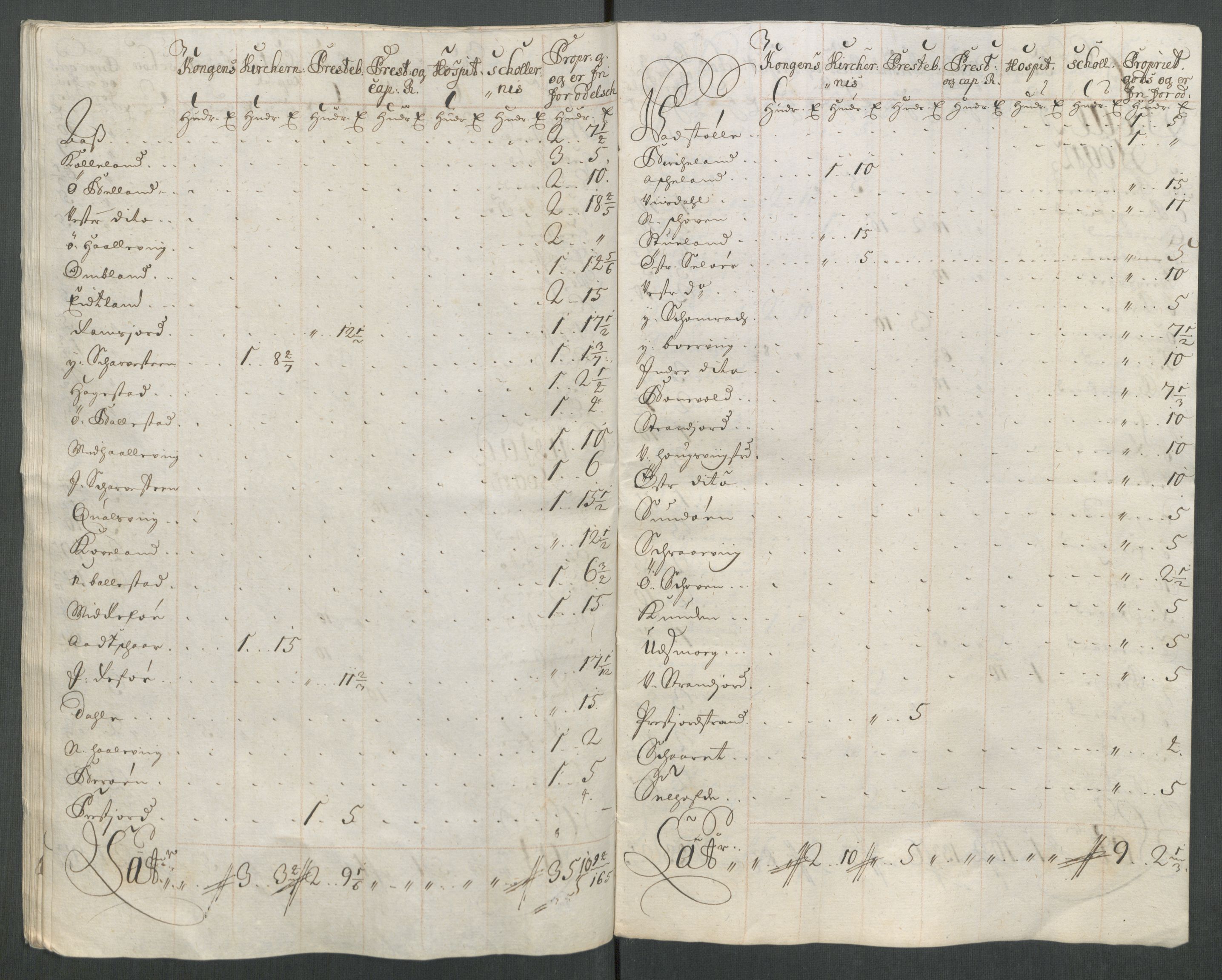 Rentekammeret inntil 1814, Reviderte regnskaper, Fogderegnskap, AV/RA-EA-4092/R43/L2556: Fogderegnskap Lista og Mandal, 1713, p. 484