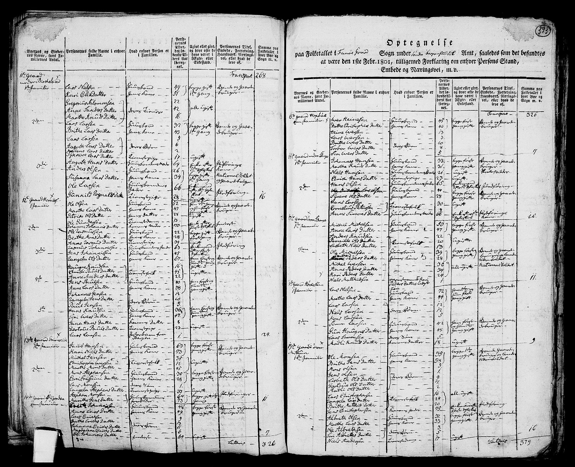 RA, 1801 census for 1249P Fana, 1801, p. 392b-393a