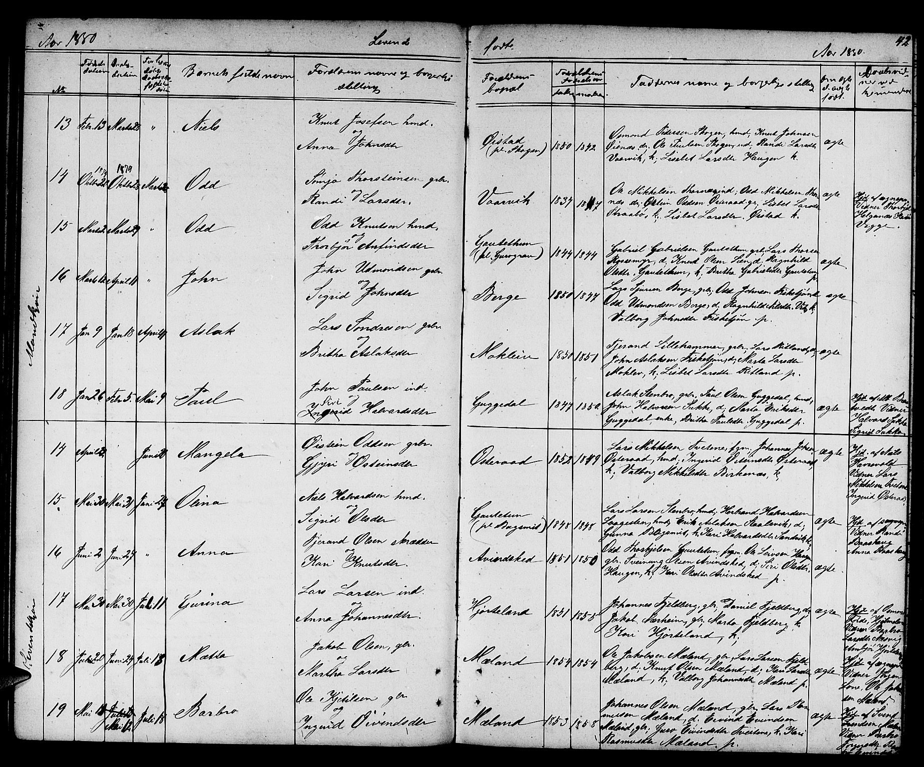 Suldal sokneprestkontor, SAST/A-101845/01/V/L0004: Parish register (copy) no. B 4, 1866-1885, p. 42