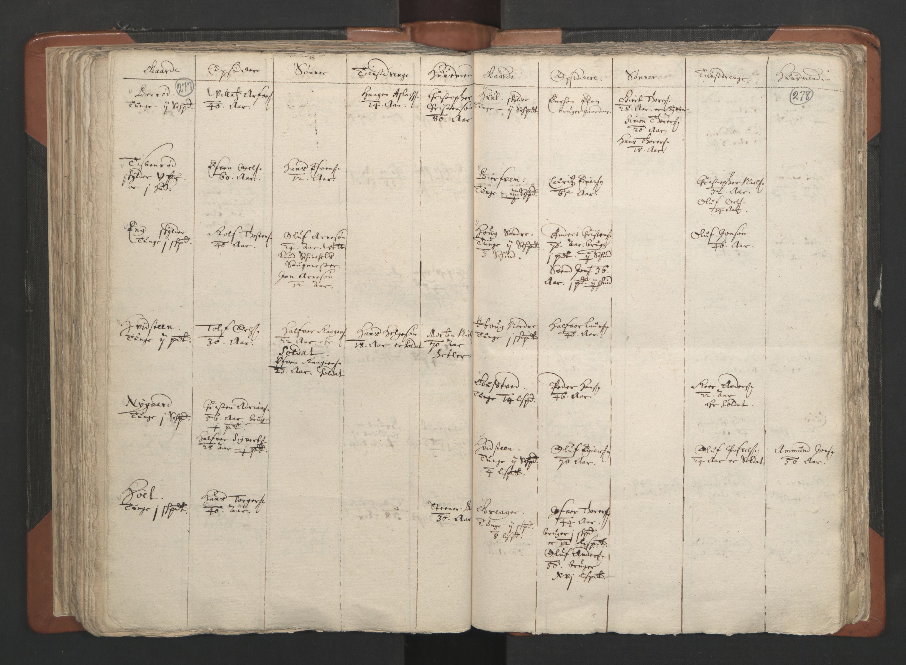 RA, Vicar's Census 1664-1666, no. 2: Øvre Borgesyssel deanery, 1664-1666, p. 277-278