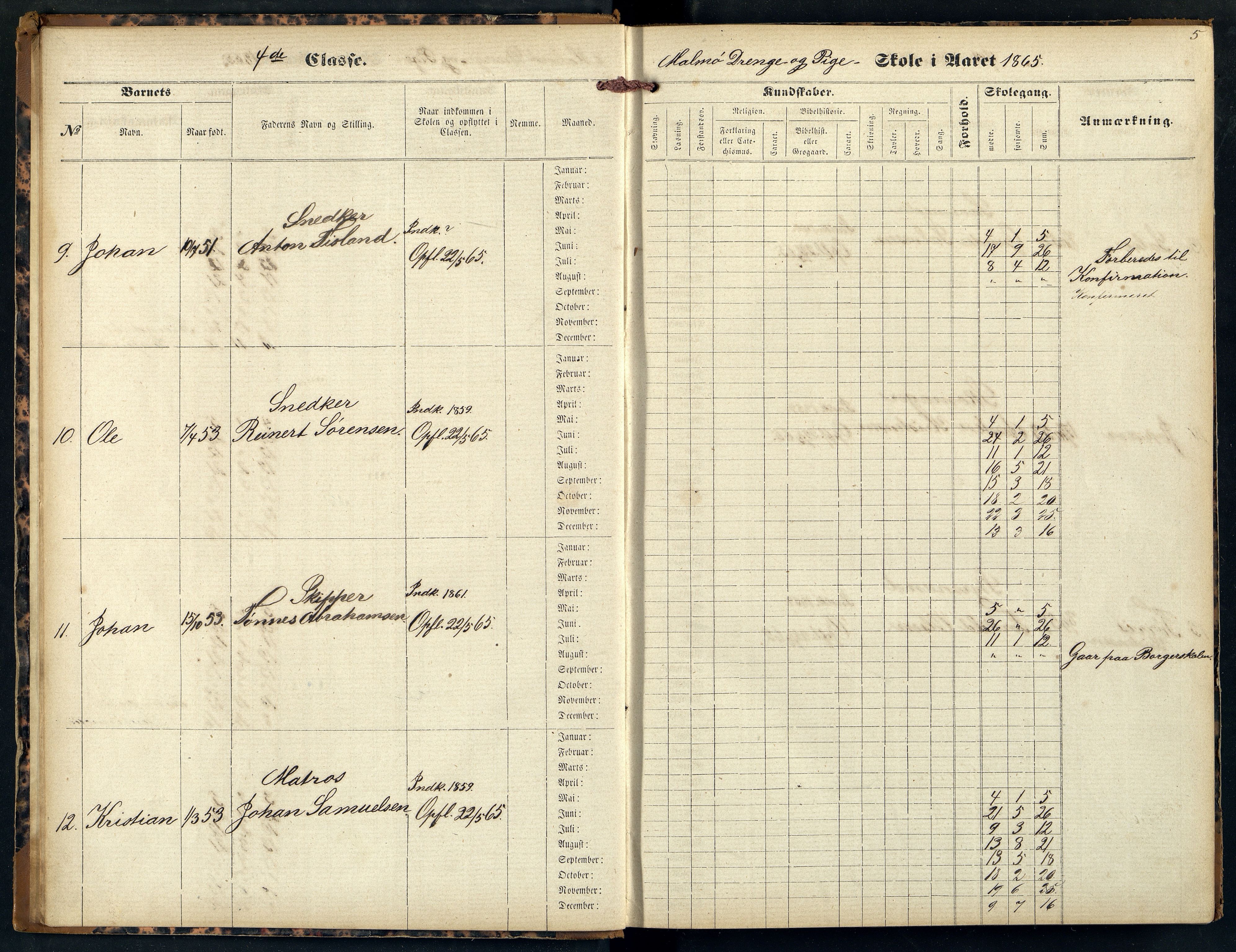 Mandal By - Mandal Allmueskole/Folkeskole/Skole, ARKSOR/1002MG551/H/L0003: Skoleprotokoll, 1865-1876