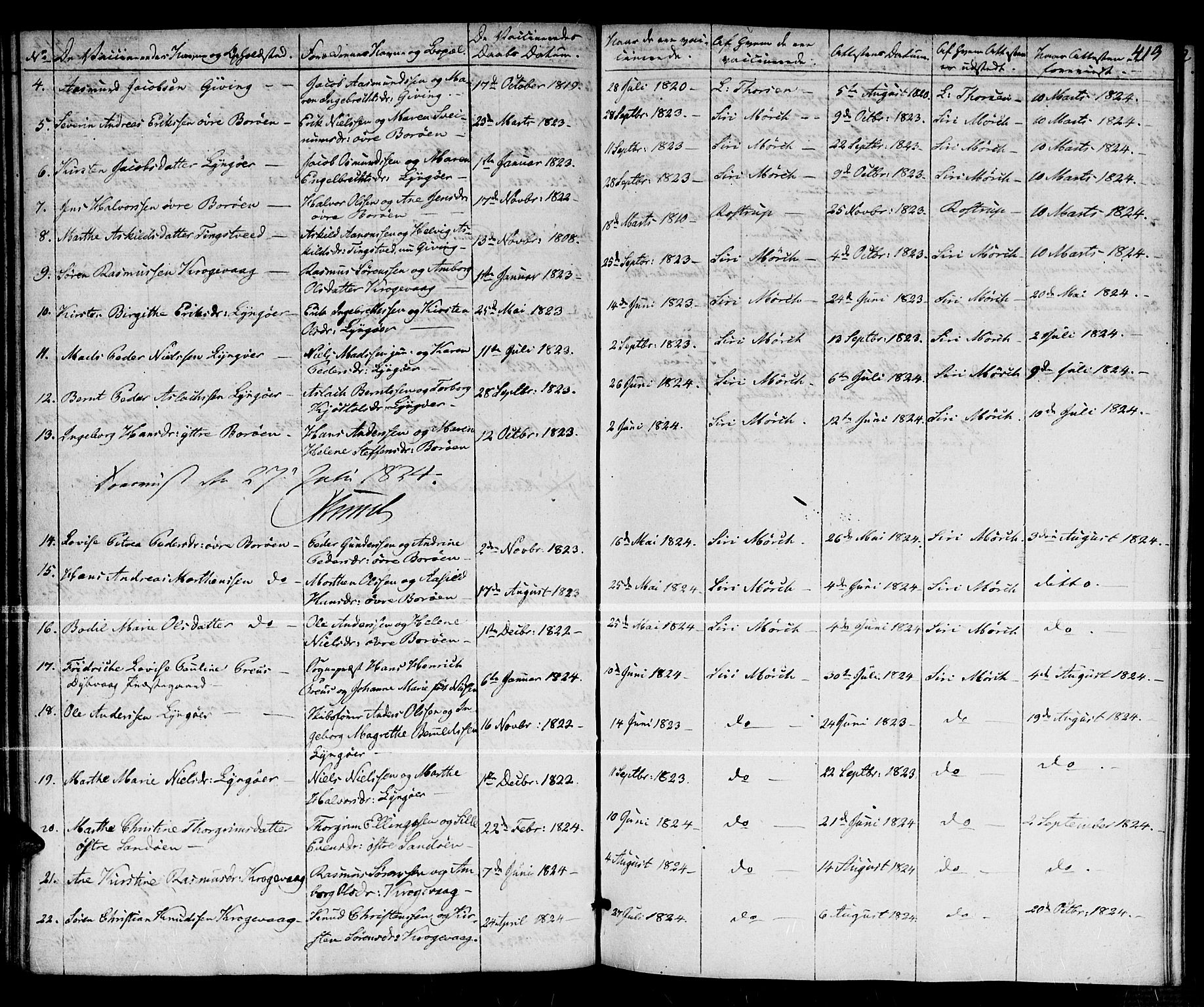 Dypvåg sokneprestkontor, SAK/1111-0007/F/Fa/Faa/L0002: Parish register (official) no. A 2/ 1, 1813-1824, p. 413