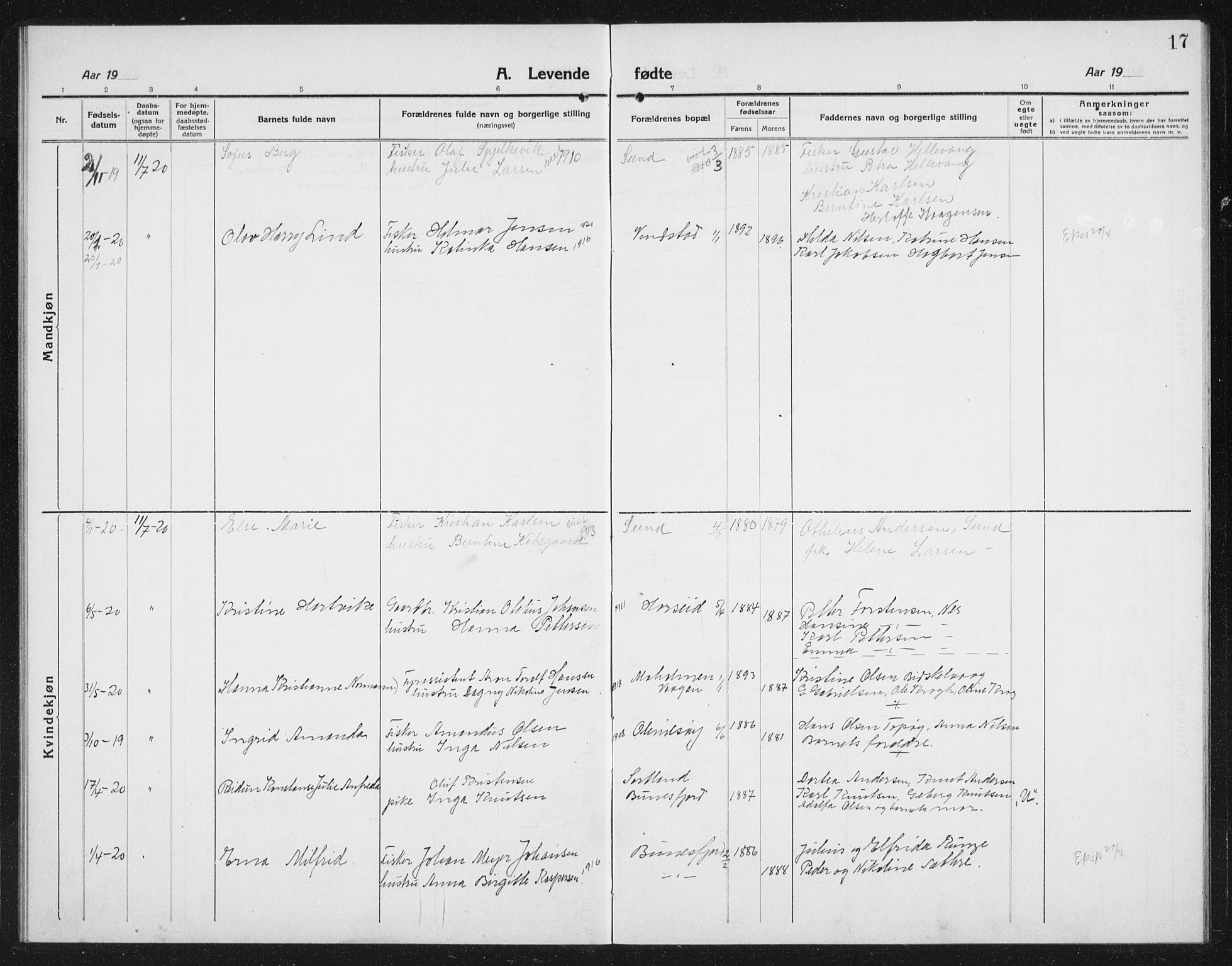 Ministerialprotokoller, klokkerbøker og fødselsregistre - Nordland, AV/SAT-A-1459/887/L1229: Parish register (copy) no. 887C01, 1916-1935, p. 17