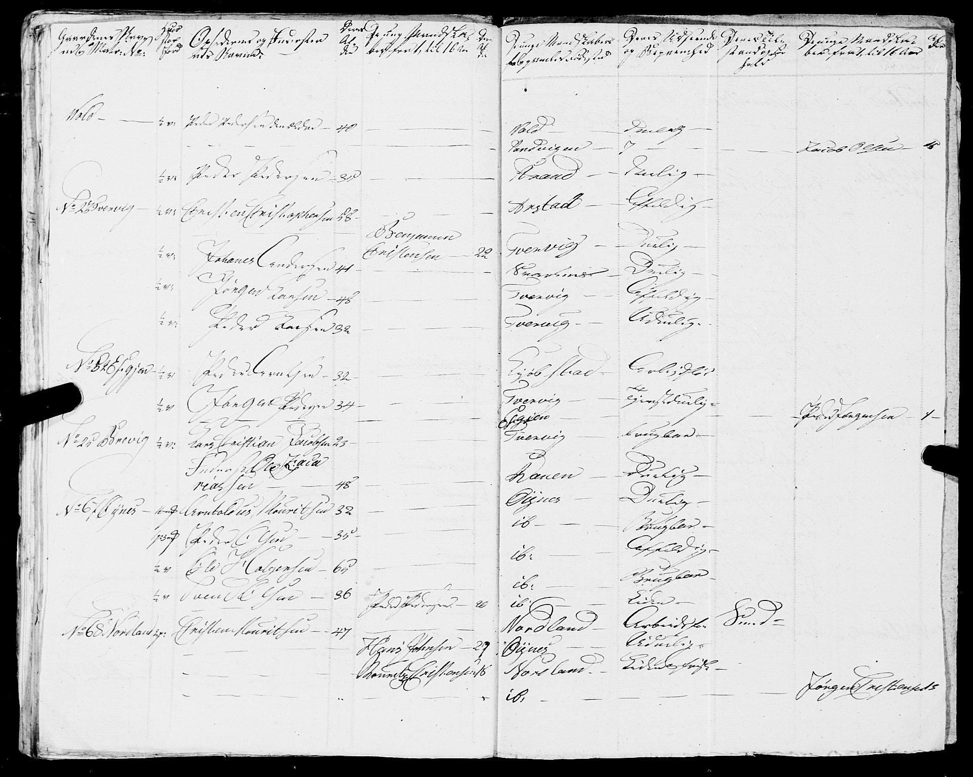 Fylkesmannen i Nordland, AV/SAT-A-0499/1.1/R/Ra/L0018: --, 1809-1836, p. 205