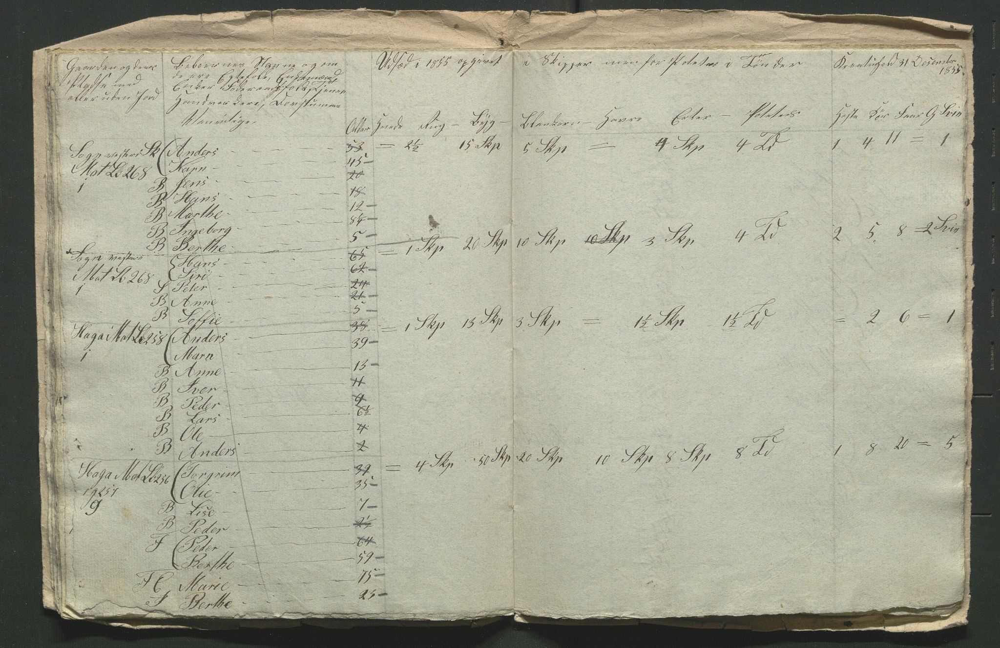 SAH, 1855 Census for Jevnaker parish, 1855, p. 122