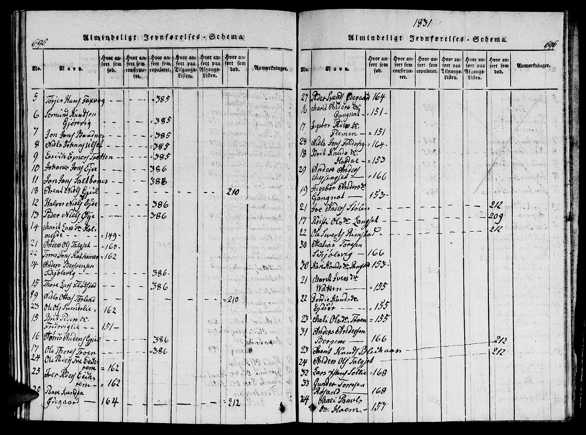 Ministerialprotokoller, klokkerbøker og fødselsregistre - Møre og Romsdal, AV/SAT-A-1454/586/L0990: Parish register (copy) no. 586C01, 1819-1837, p. 695-696