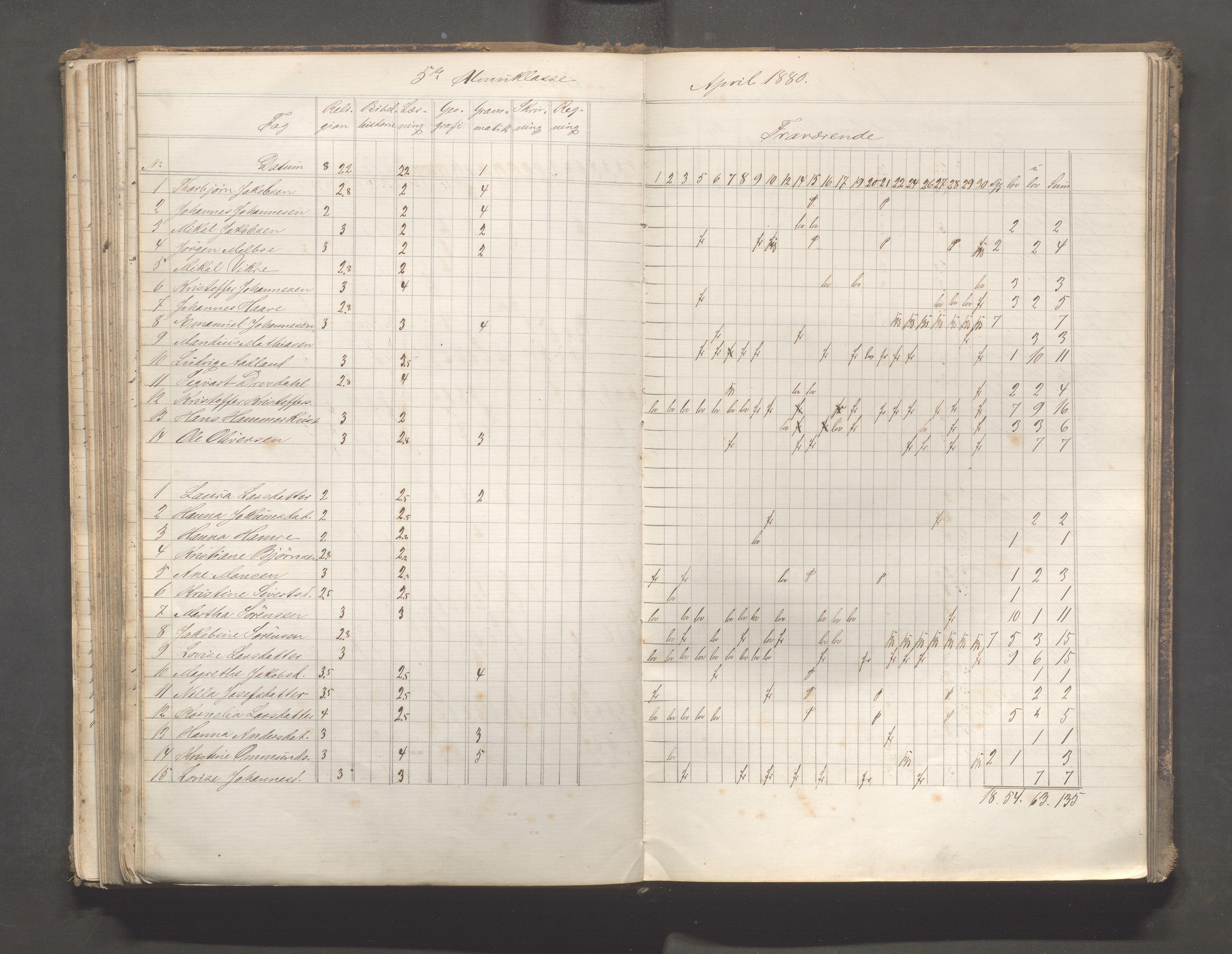 Skudeneshavn kommune - Skudeneshavn skole, IKAR/A-373/F/L0006: Karakterprotokoll, 1878-1890, p. 141