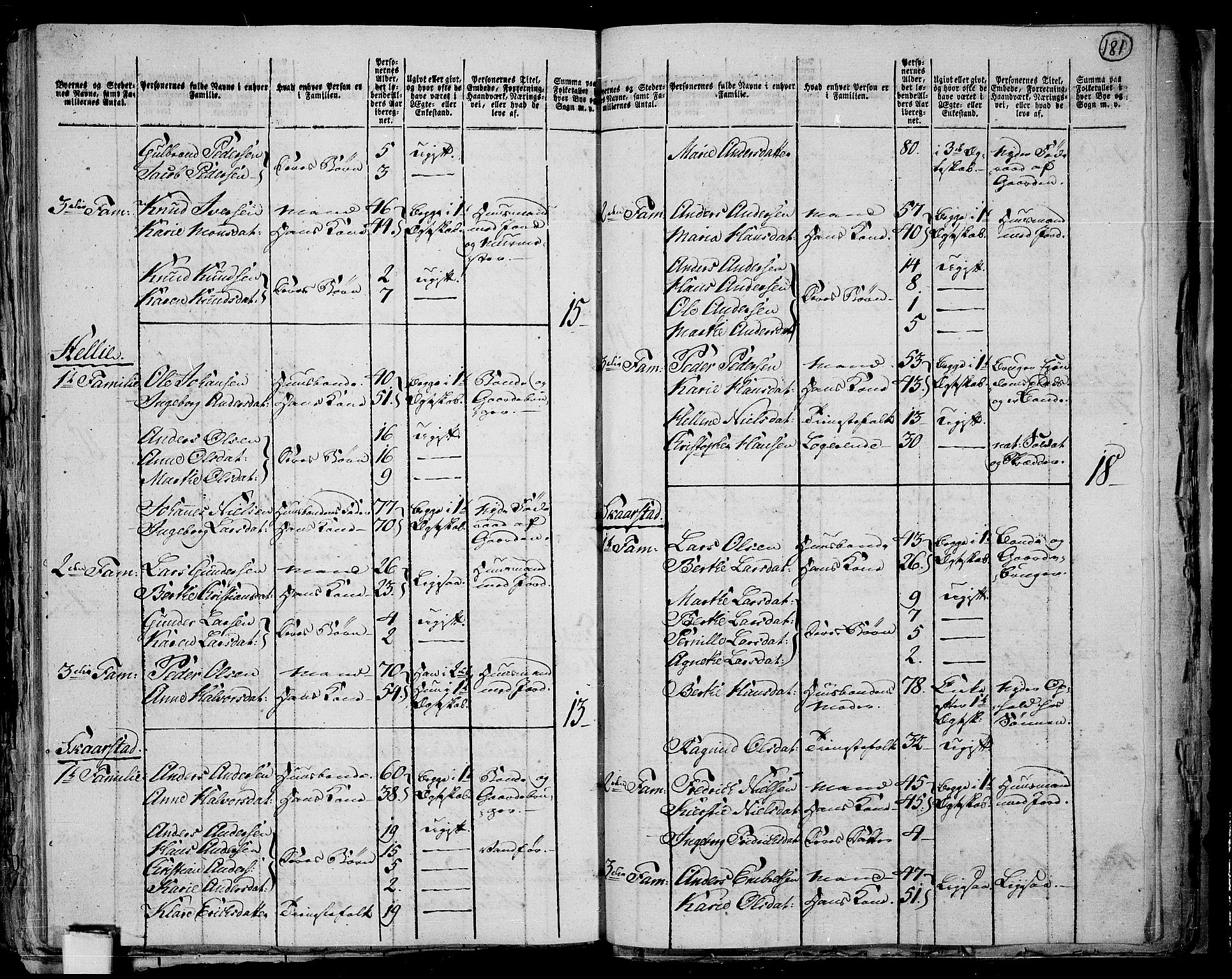 RA, 1801 census for 0527P Vardal, 1801, p. 180b-181a