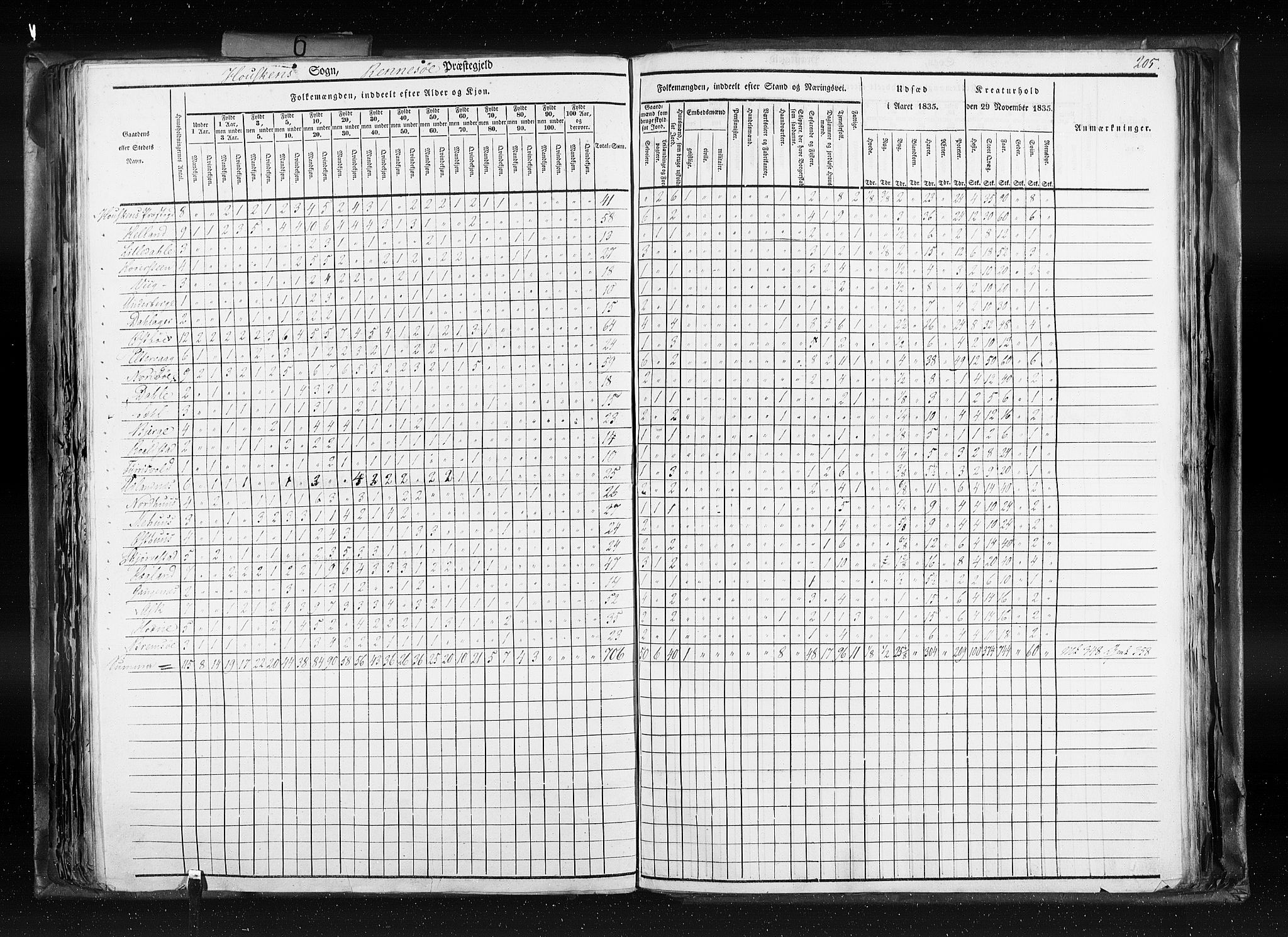 RA, Census 1835, vol. 6: Lister og Mandal amt og Stavanger amt, 1835, p. 205