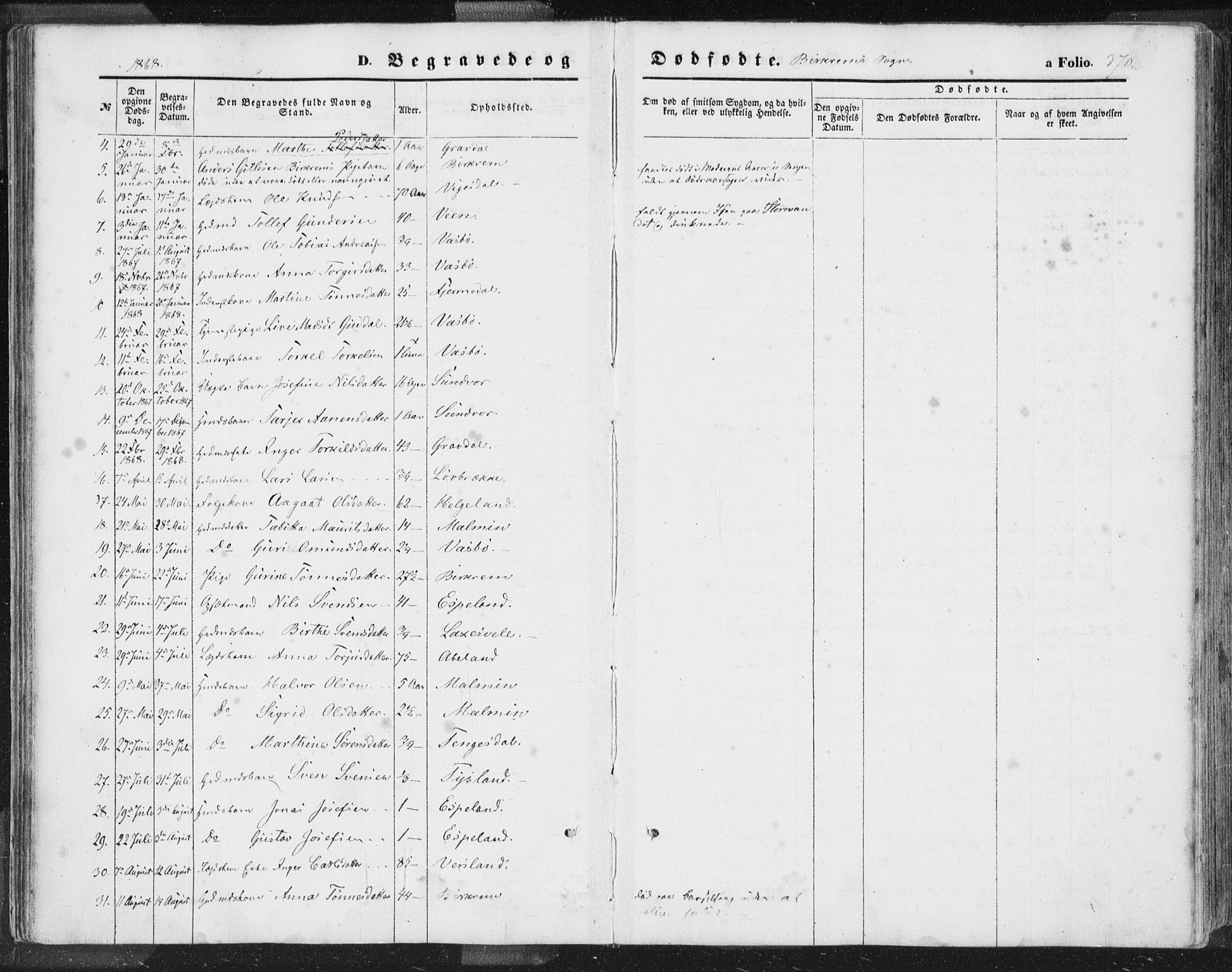 Helleland sokneprestkontor, SAST/A-101810: Parish register (official) no. A 7.2, 1863-1886, p. 370