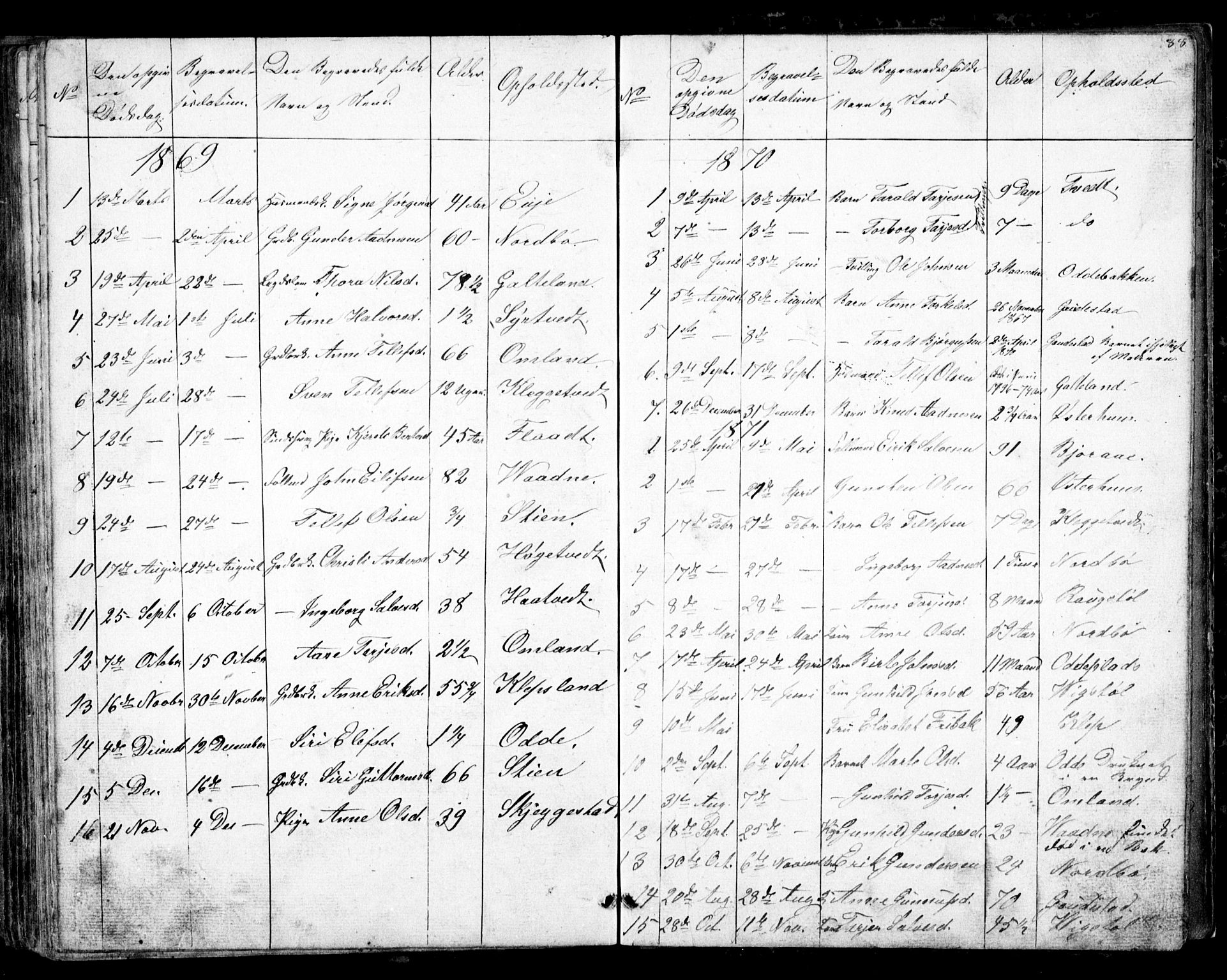 Evje sokneprestkontor, SAK/1111-0008/F/Fb/Fba/L0002: Parish register (copy) no. B 2, 1849-1896, p. 88