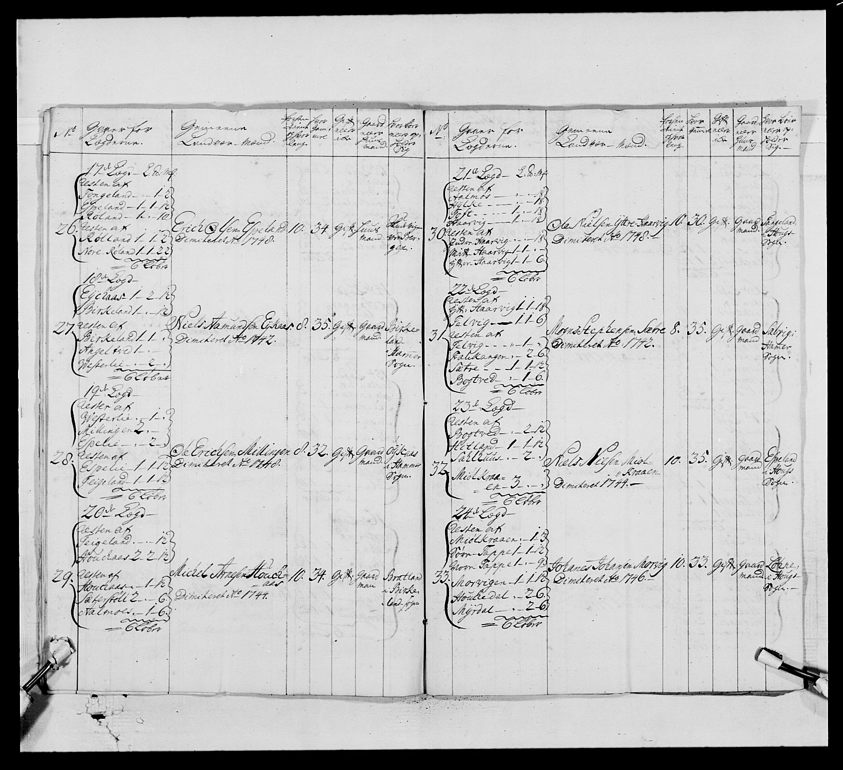 Kommanderende general (KG I) med Det norske krigsdirektorium, AV/RA-EA-5419/E/Ea/L0520: 2. Bergenhusiske regiment, 1746-1756, p. 190