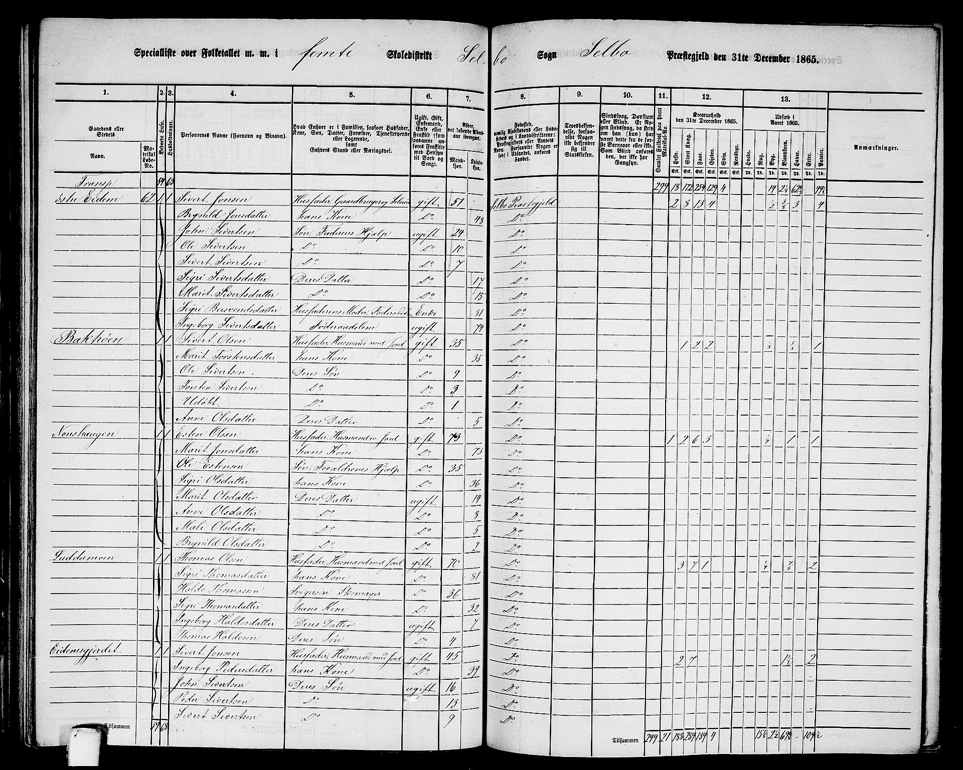 RA, 1865 census for Selbu, 1865, p. 75