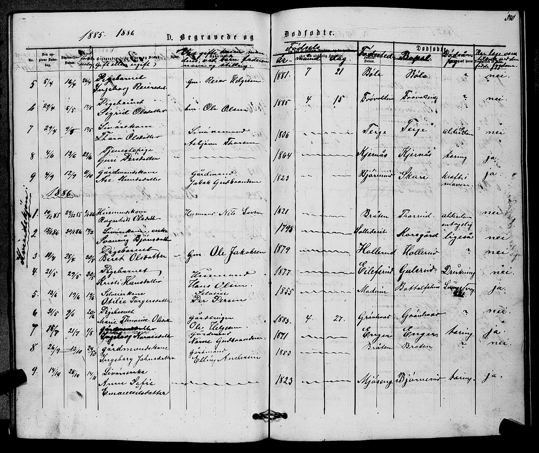 Sigdal kirkebøker, AV/SAKO-A-245/G/Gb/L0002: Parish register (copy) no. II 2, 1875-1900, p. 380