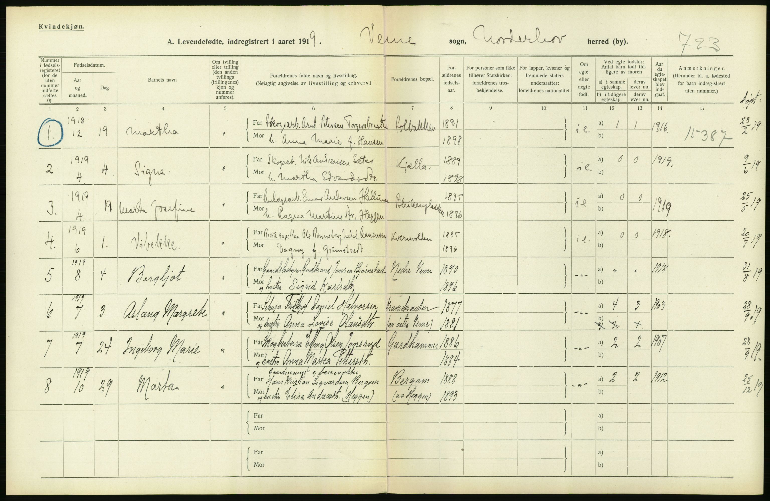 Statistisk sentralbyrå, Sosiodemografiske emner, Befolkning, RA/S-2228/D/Df/Dfb/Dfbi/L0016: Buskerud fylke: Levendefødte menn og kvinner. Bygder., 1919, p. 234