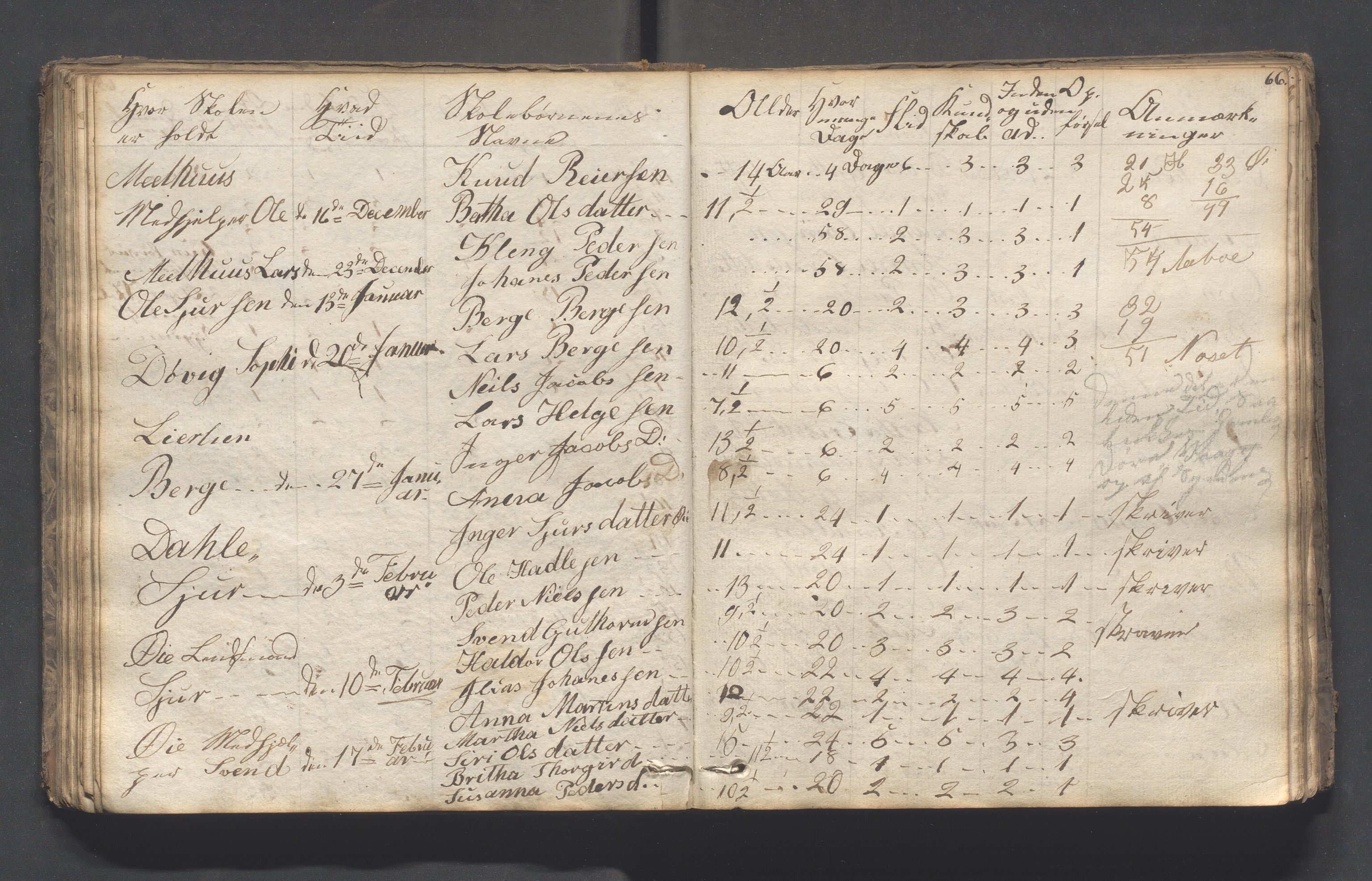 Hjelmeland kommune - Skolestyret, IKAR/K-102530/H/L0001: Skoleprotokoll - Syvende skoledistrikt, 1831-1856, p. 66