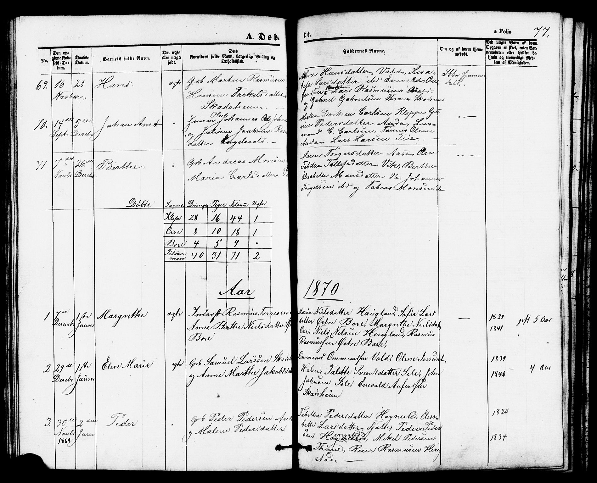 Klepp sokneprestkontor, AV/SAST-A-101803/001/3/30BB/L0002: Parish register (copy) no. B 2, 1860-1875, p. 77