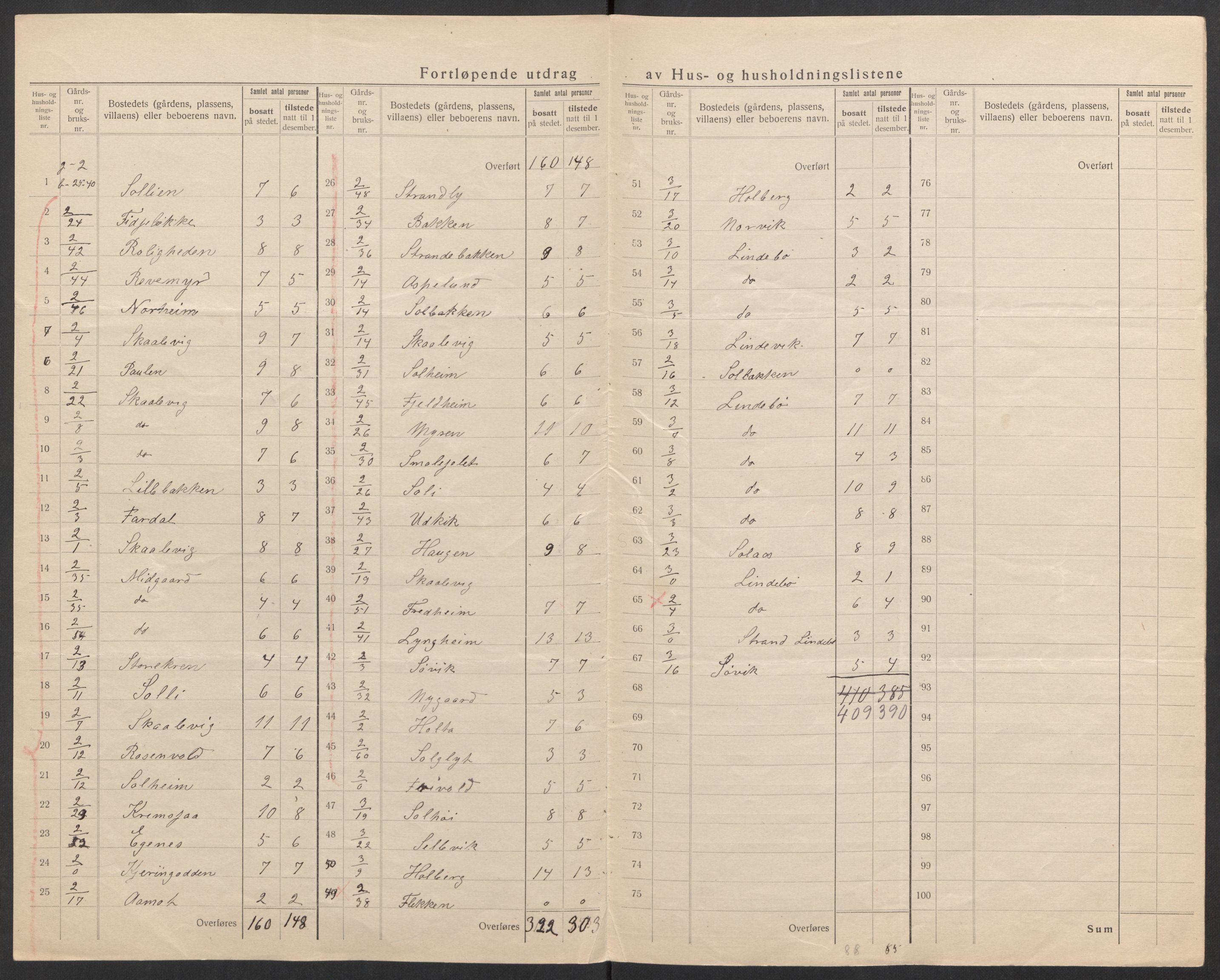 SAK, 1920 census for Oddernes, 1920, p. 17