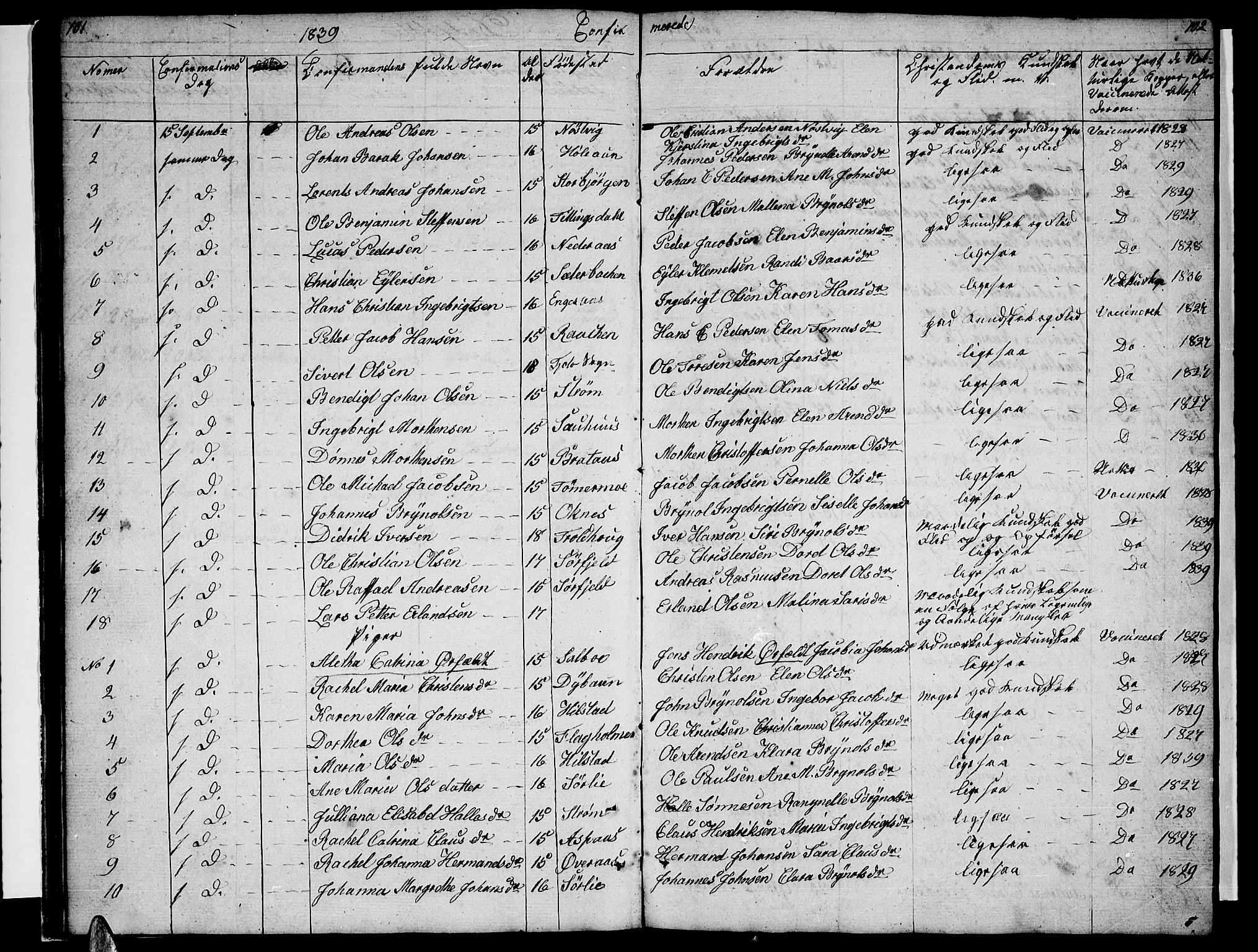 Ministerialprotokoller, klokkerbøker og fødselsregistre - Nordland, SAT/A-1459/814/L0228: Parish register (copy) no. 814C01, 1838-1858, p. 101-102