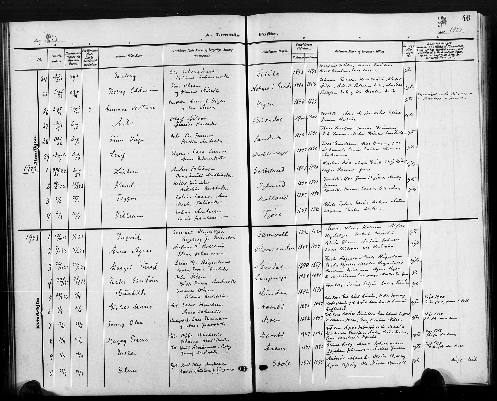 Hommedal sokneprestkontor, AV/SAK-1111-0023/F/Fb/Fbb/L0008: Parish register (copy) no. B 8, 1905-1929, p. 46